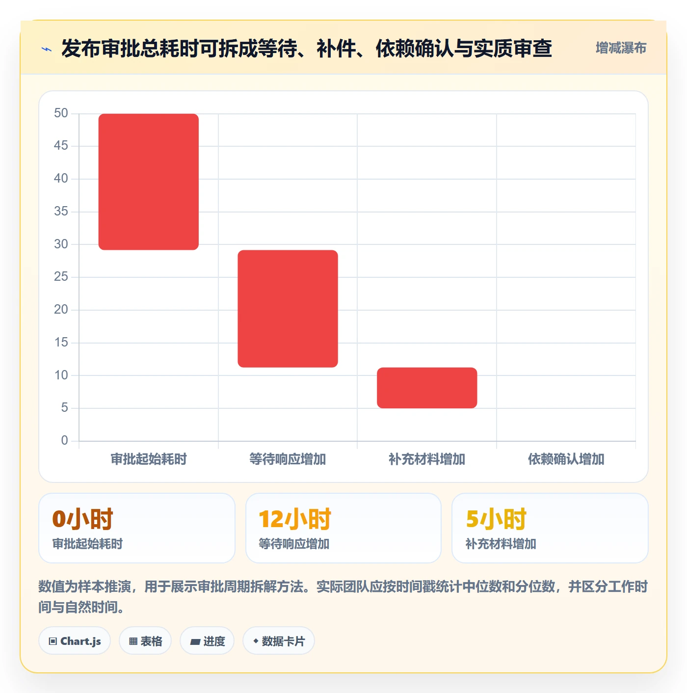 发布审批流程与规范:项目负责人发布管理实操方法关键指标