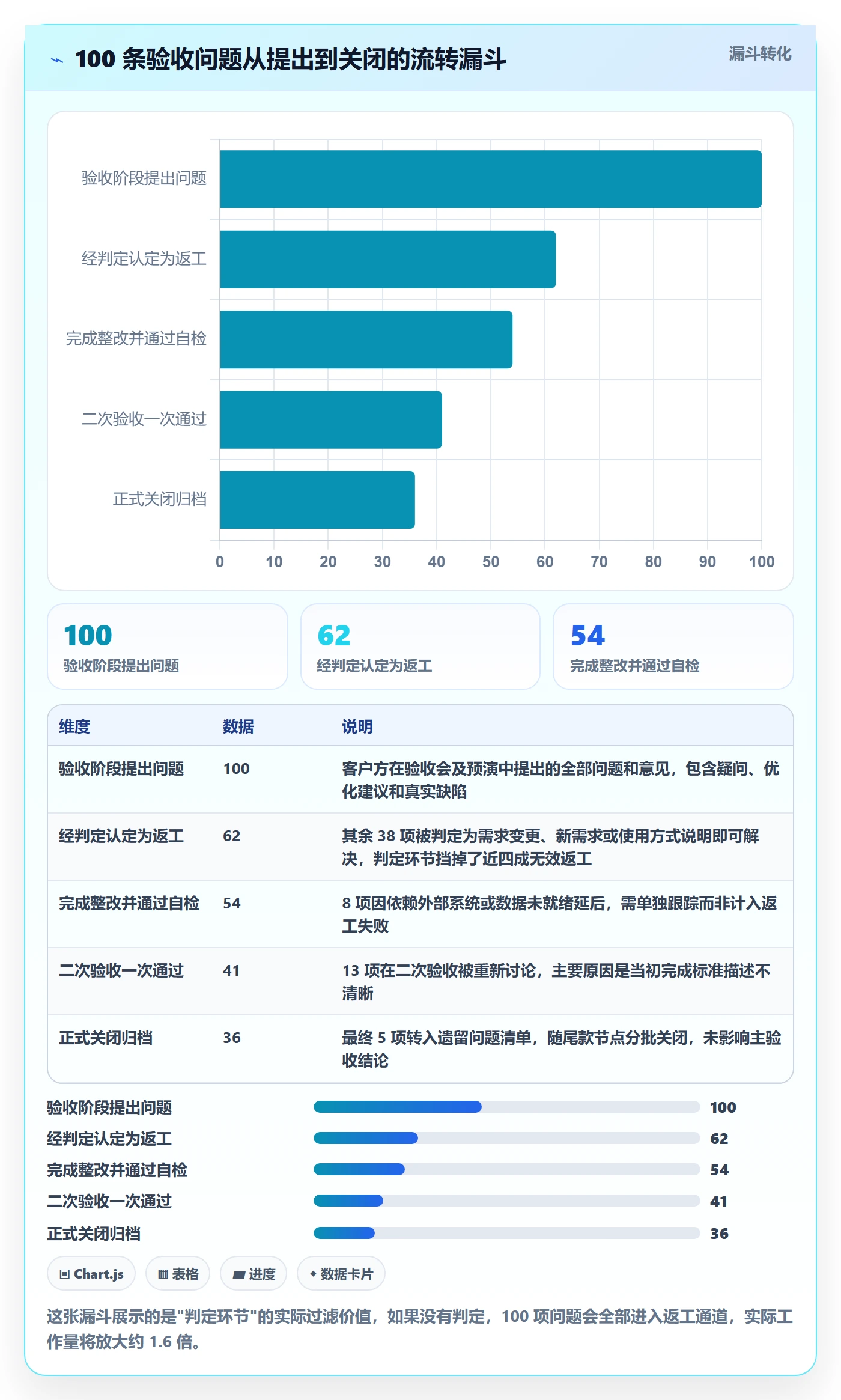 任务验收返工全流程:实施团队最佳实践与一文讲清