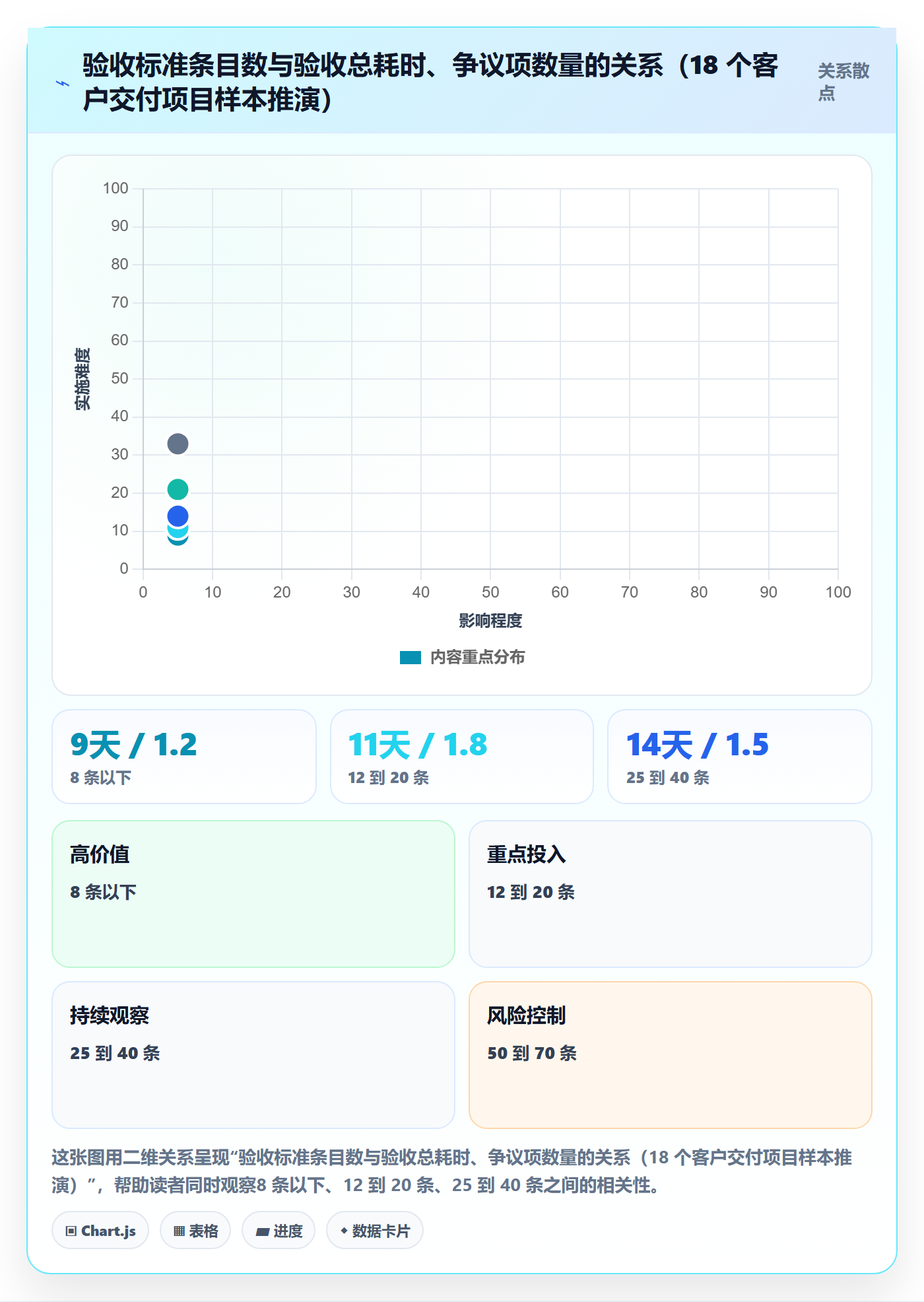 项目目标验收标准教程:PMO效率提升,避坑指南