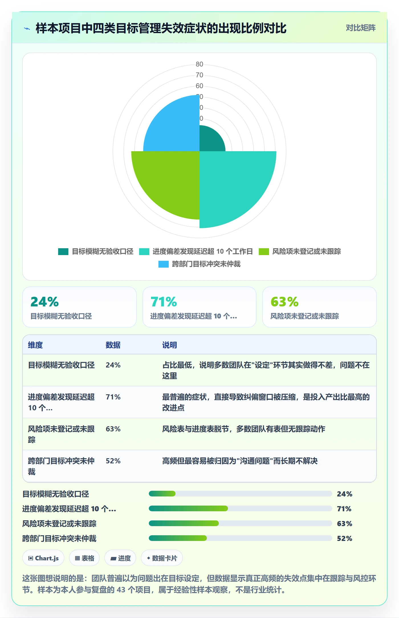 目标进度管理方法大全：项目成员项目目标风险控制落地清单