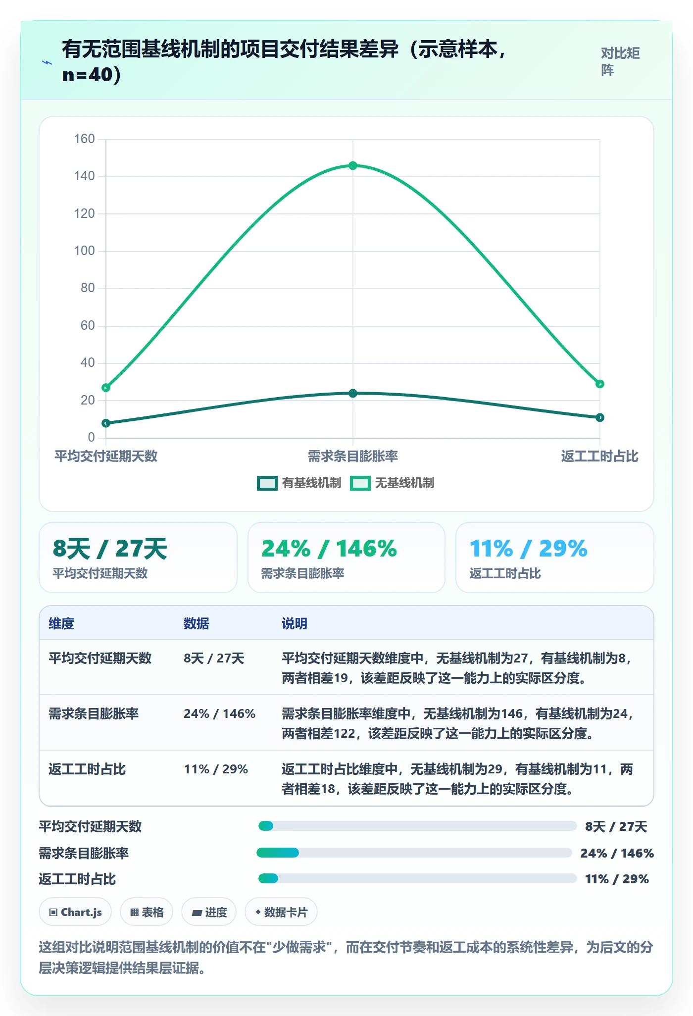 范围变更管理指南：产品经理如何做好项目范围，风险控制全流程