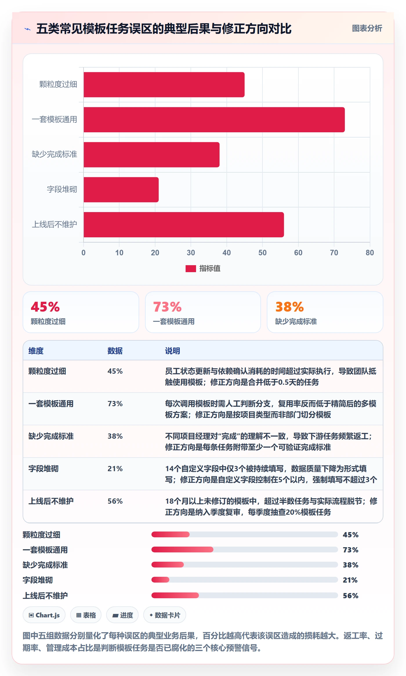 项目模板如何做好模板任务?企业管理者制度设计与操作步骤