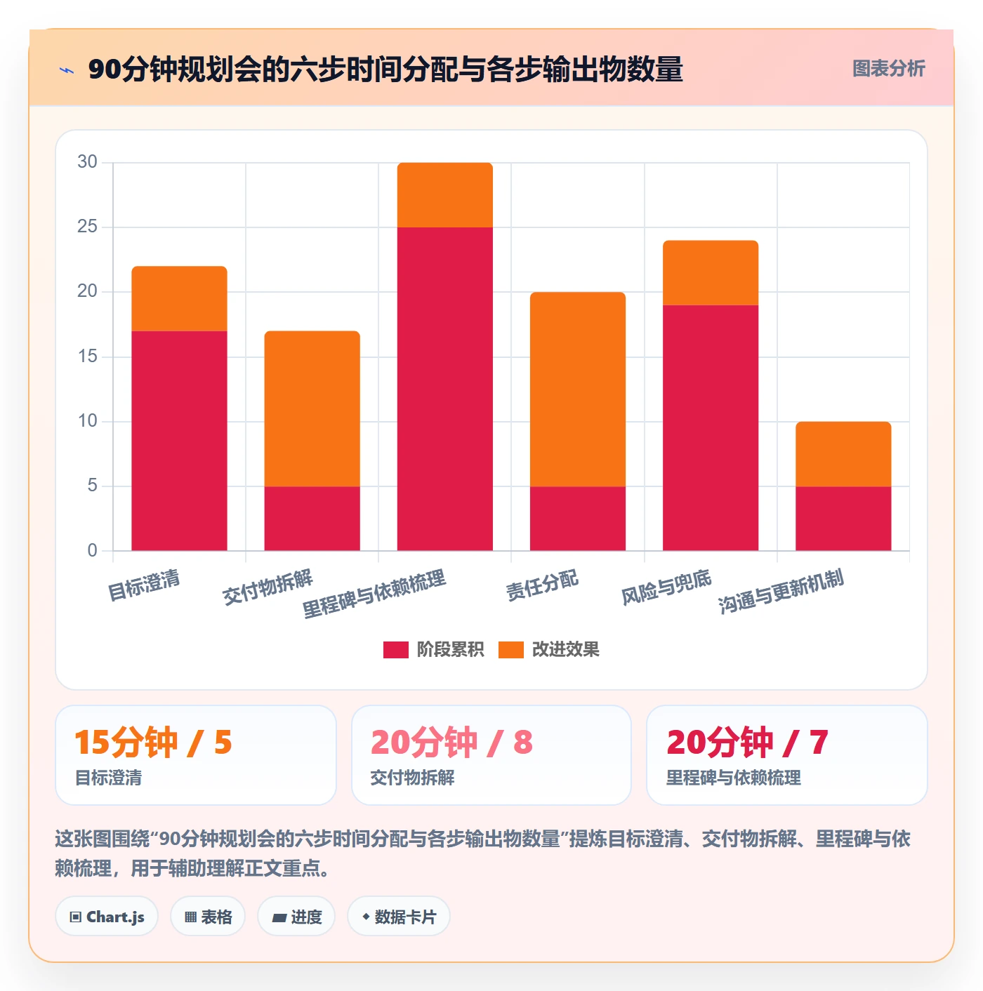 工作计划实操方法：项目负责人提升项目规划效率的落地方案方法与模板