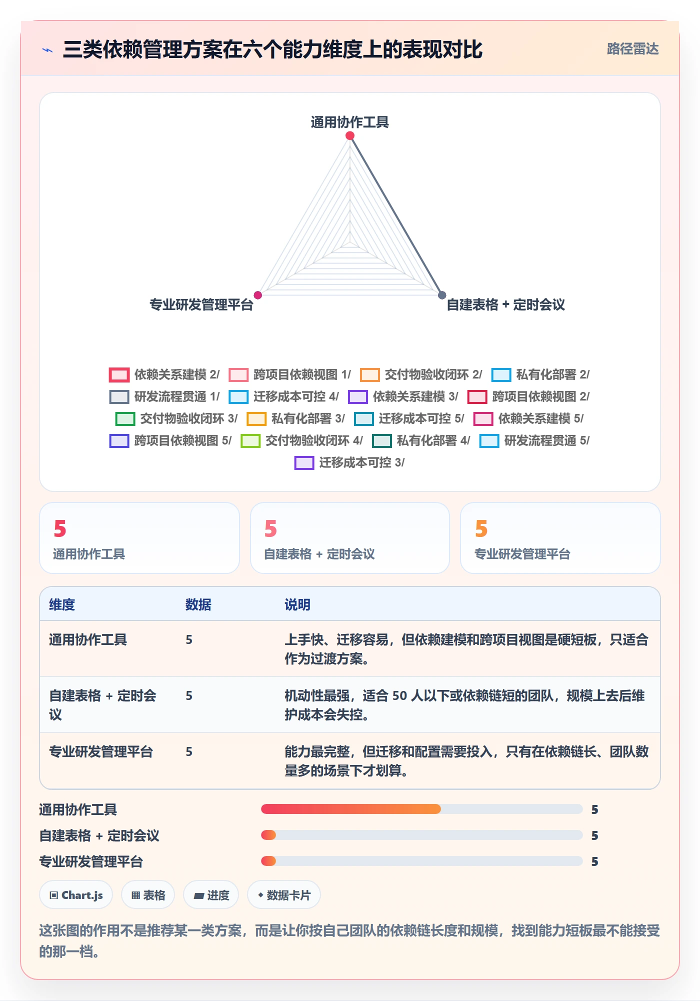 后置任务落地方案：跨部门团队开展任务依赖的效率提升案例解析