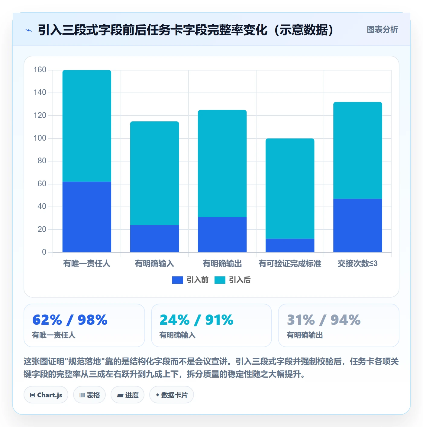 任务拆分流程与规范:项目成员任务管理效率提升关键指标