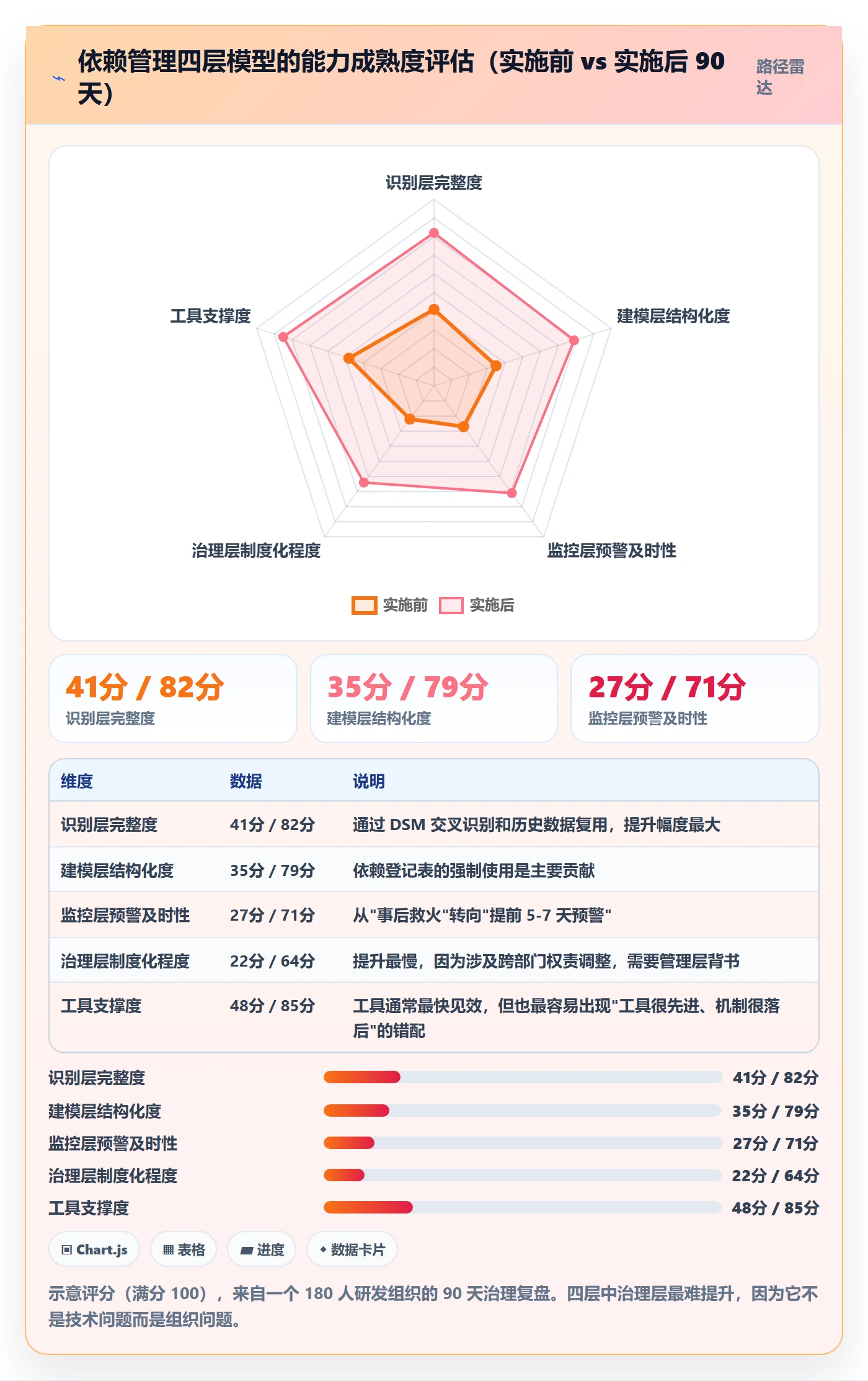 SS管理指南:PMO如何做好任务依赖,流程优化全流程