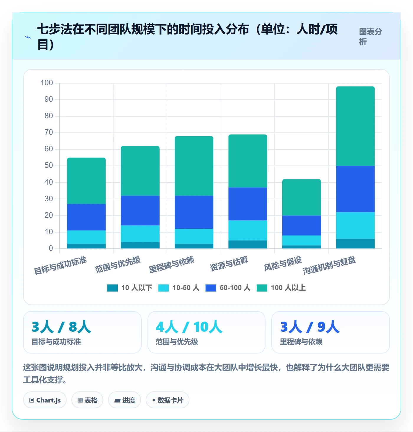 项目计划流程与规范:产品经理项目规划实操方法关键指标