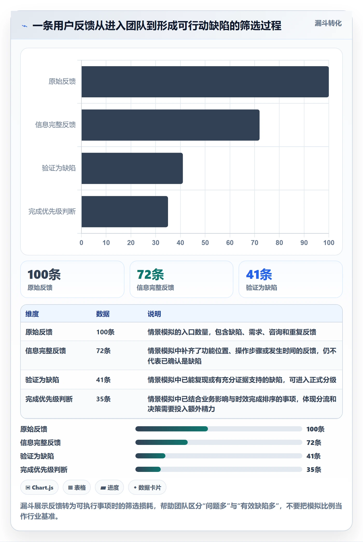 问题怎么做？产品经理入门指南：Bug / 缺陷从0到1