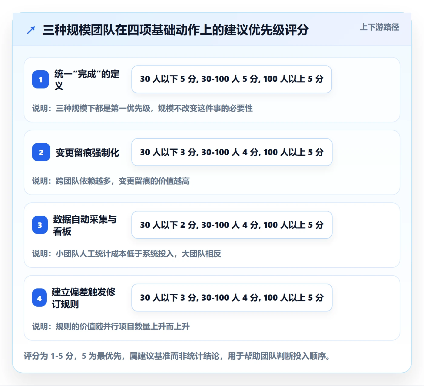项目规划项目计划教程:实施团队数据分析,避坑指南