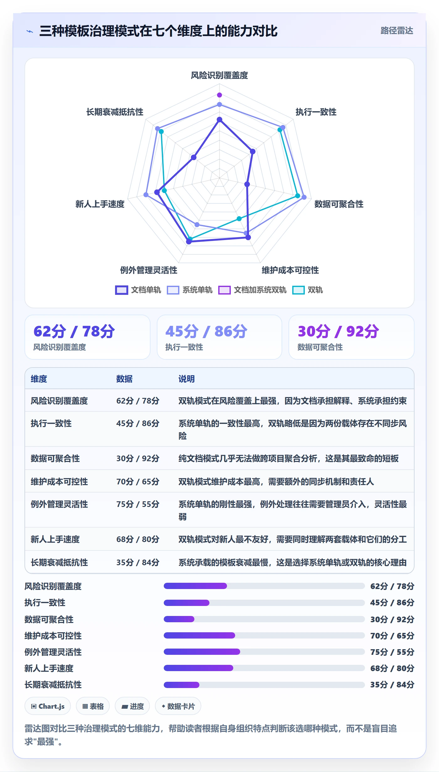 模板流程落地方案:PMO开展项目模板的风险控制案例解析
