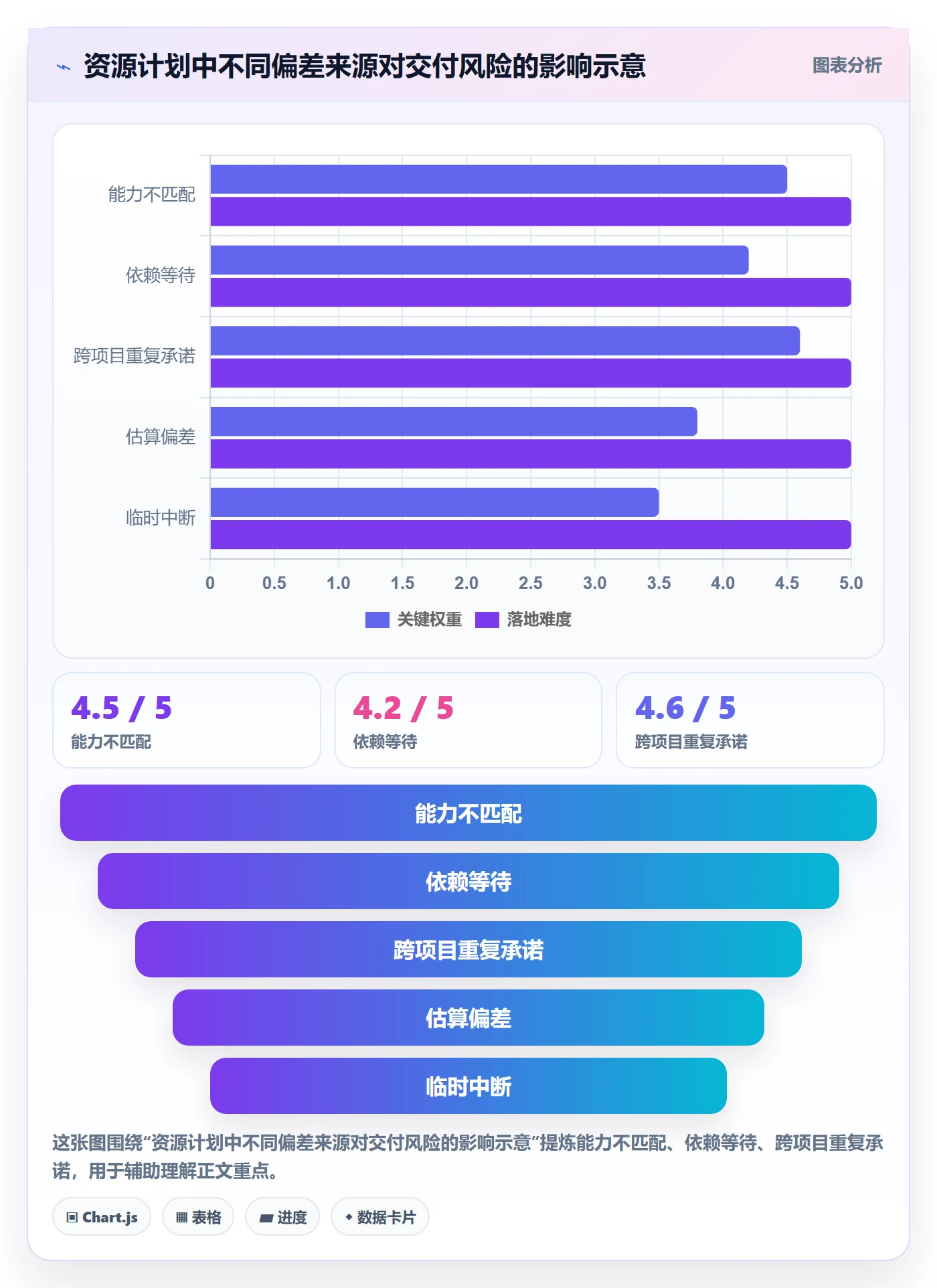 资源怎么做?项目经理入门指南:资源管理从0到1