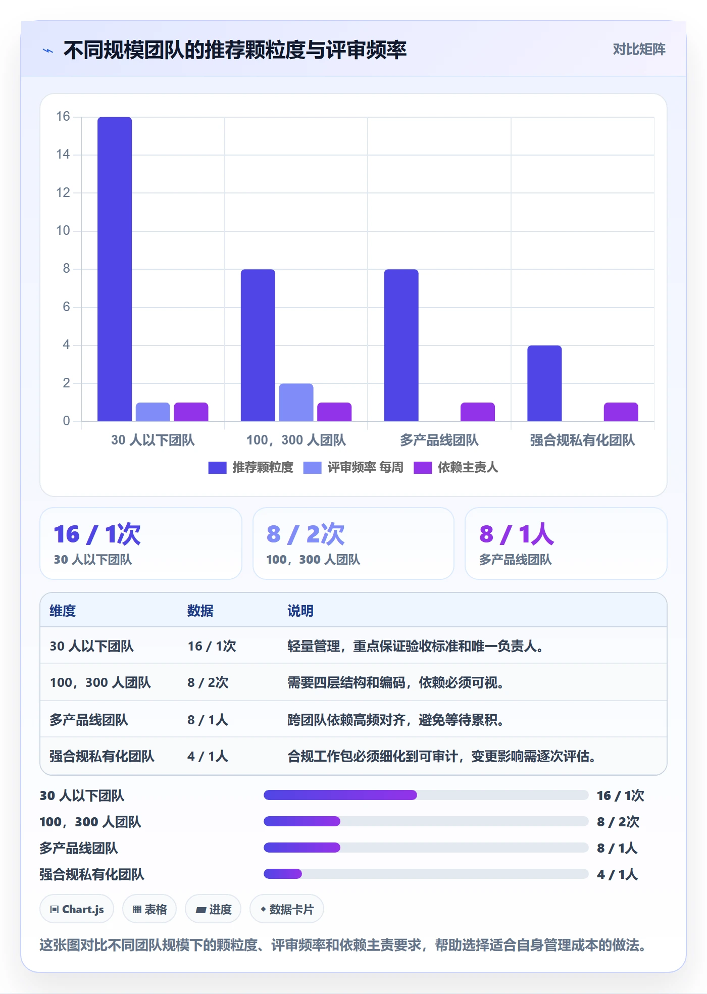 项目范围如何做好工作分解?研发团队协同管理与操作步骤