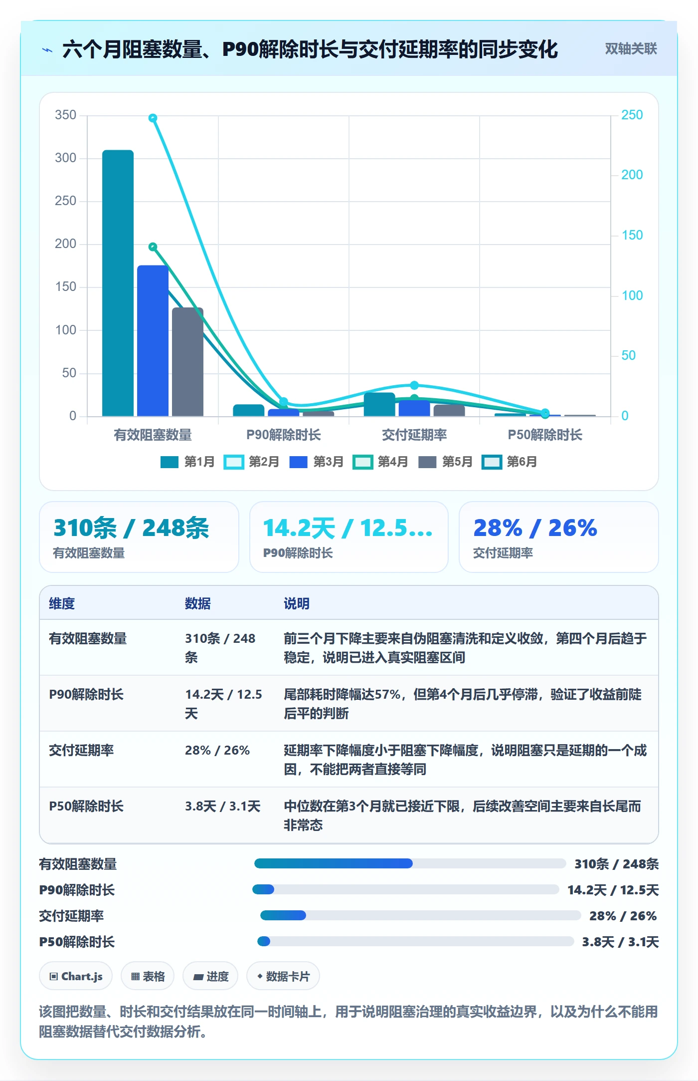任务执行阻塞教程:PMO数据分析,避坑指南