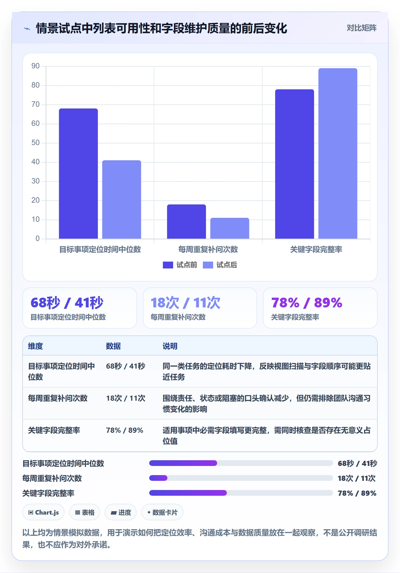列表视图如何做好字段配置?研发团队流程优化与操作步骤