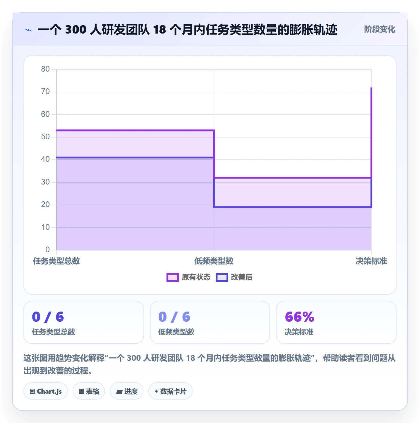 任务类型管理方法大全:研发团队任务属性协同管理落地清单