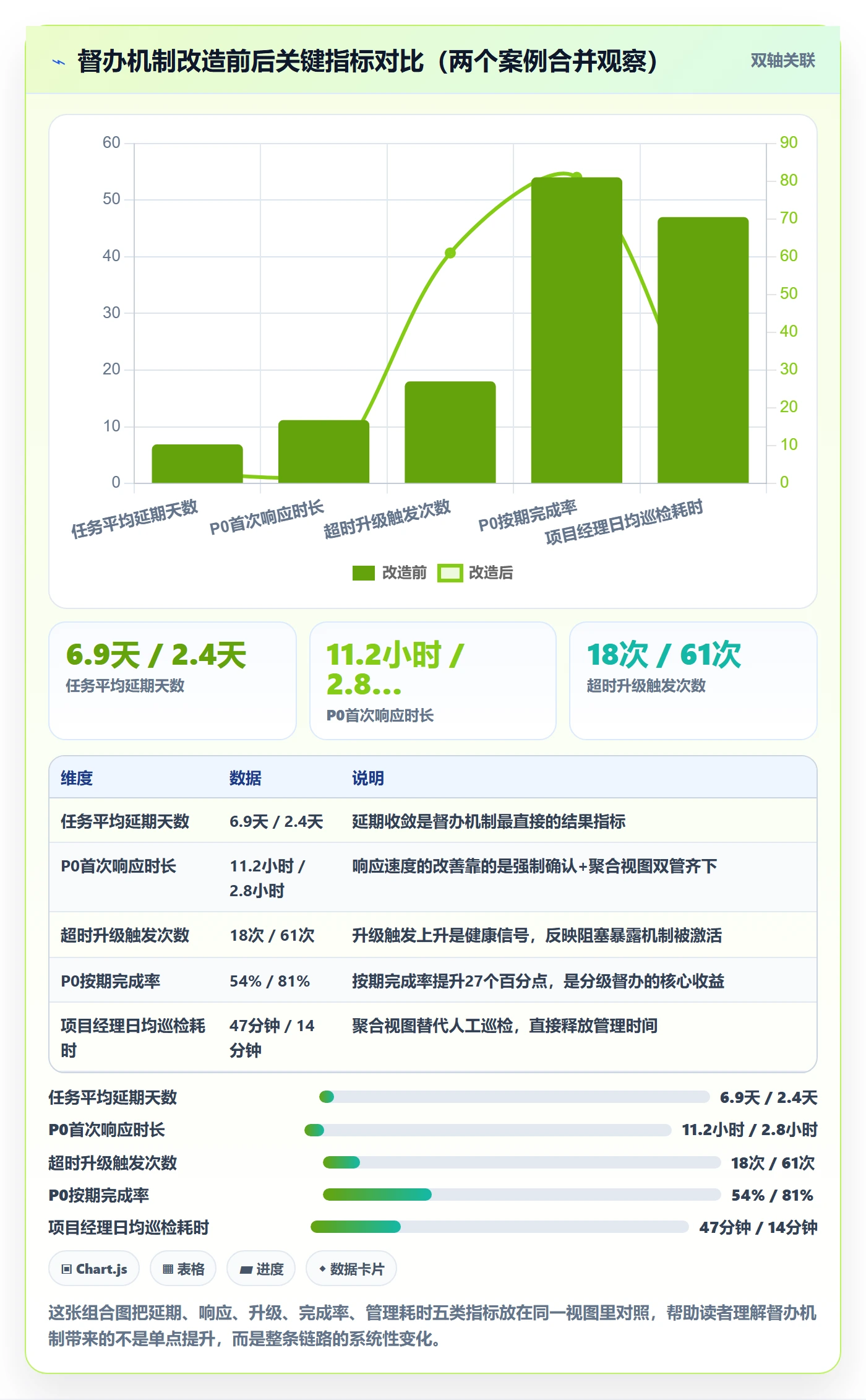 任务提醒如何做好督办？项目成员最佳实践与操作步骤