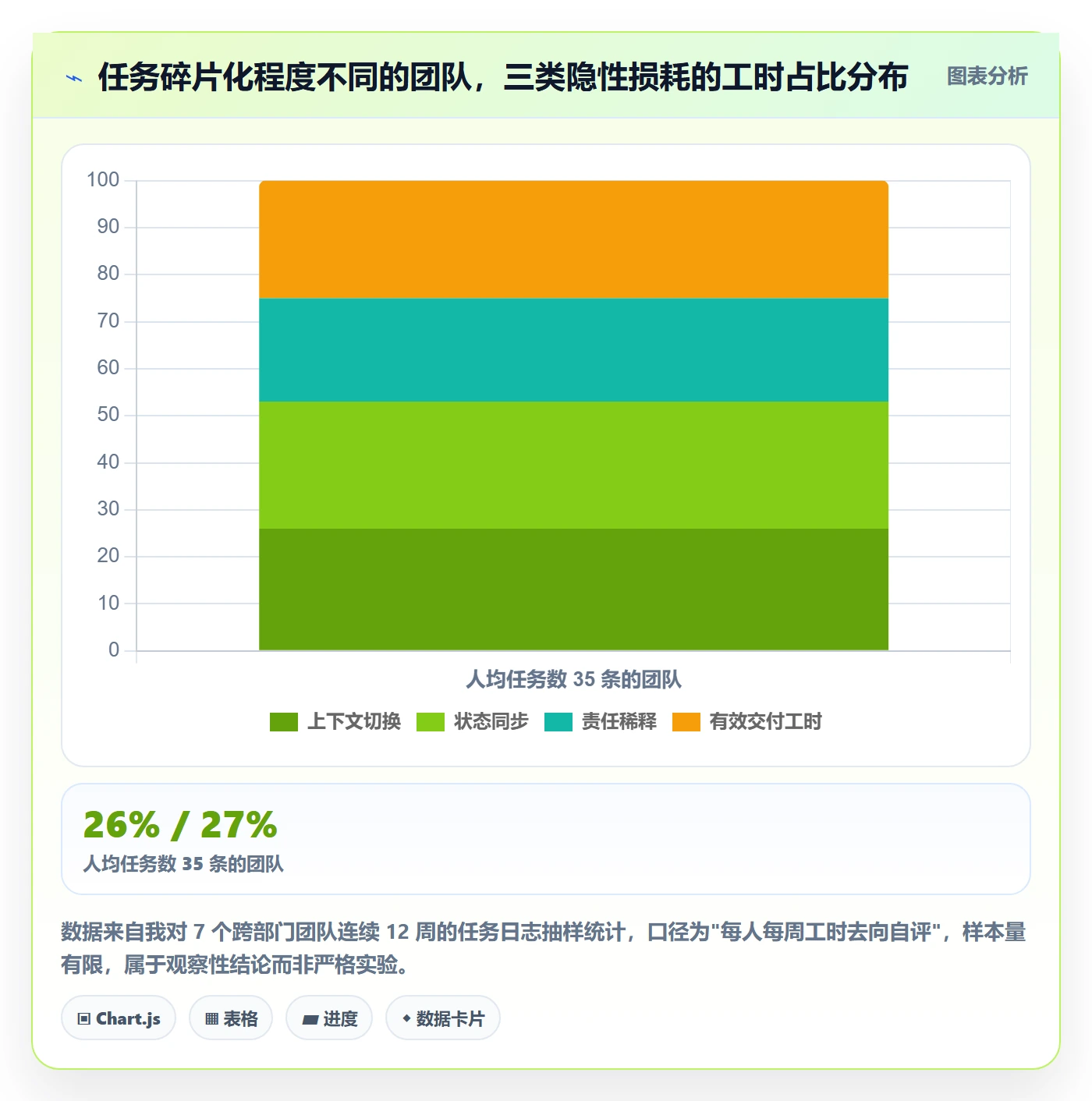 任务合并实操方法:跨部门团队提升任务管理效率的实操方法方法与模板