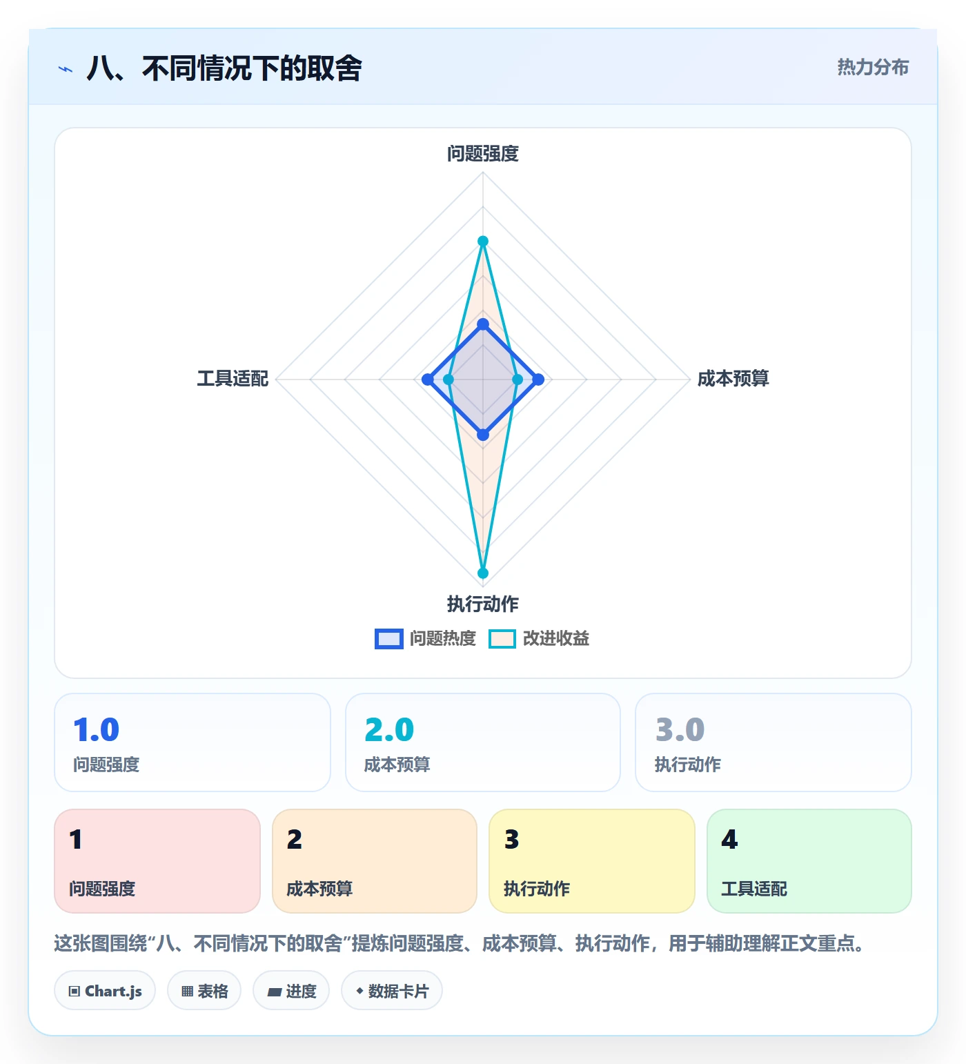 八、不同情况下的取舍