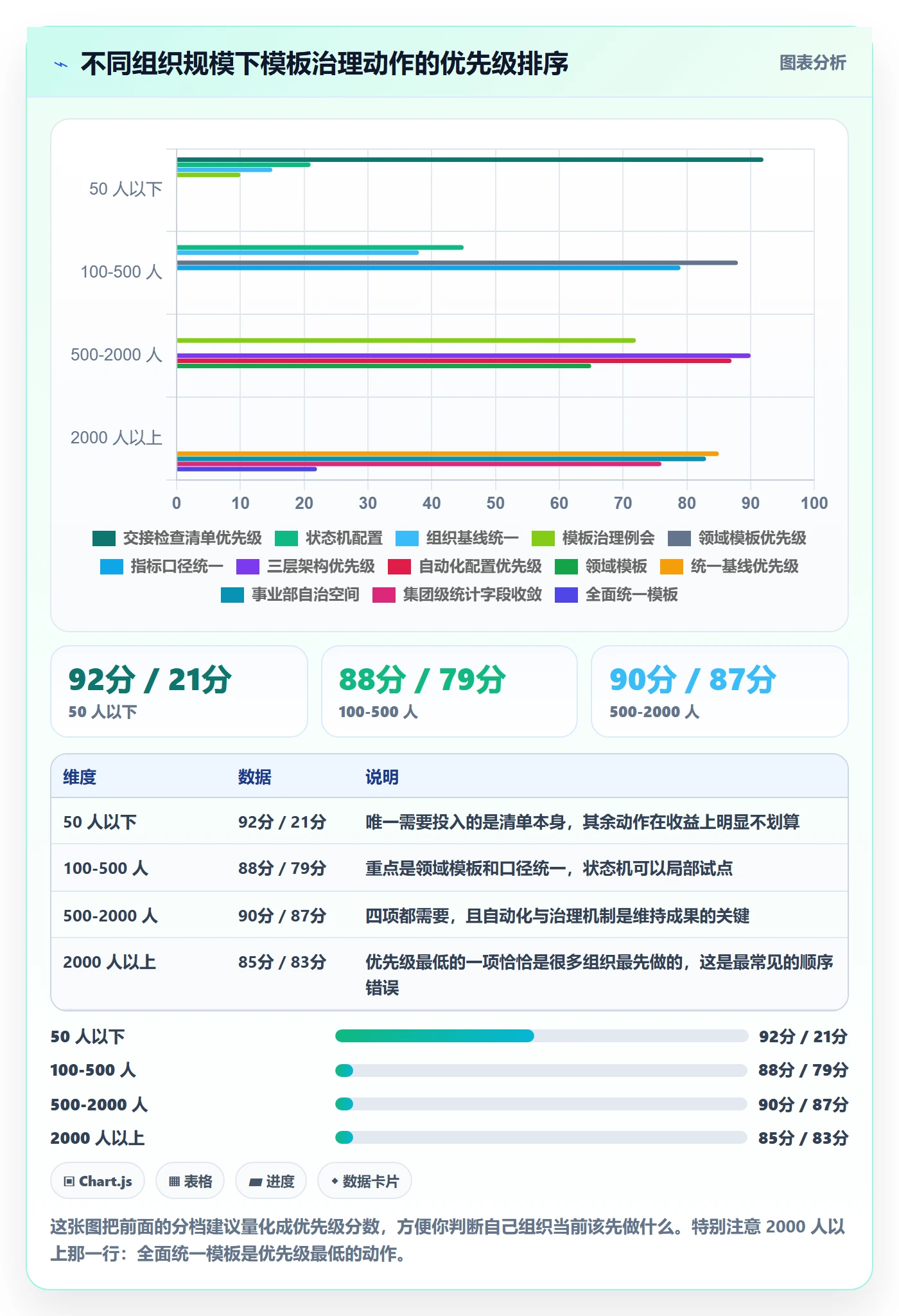 项目模板项目模板全流程：跨部门团队协同管理与一文讲清