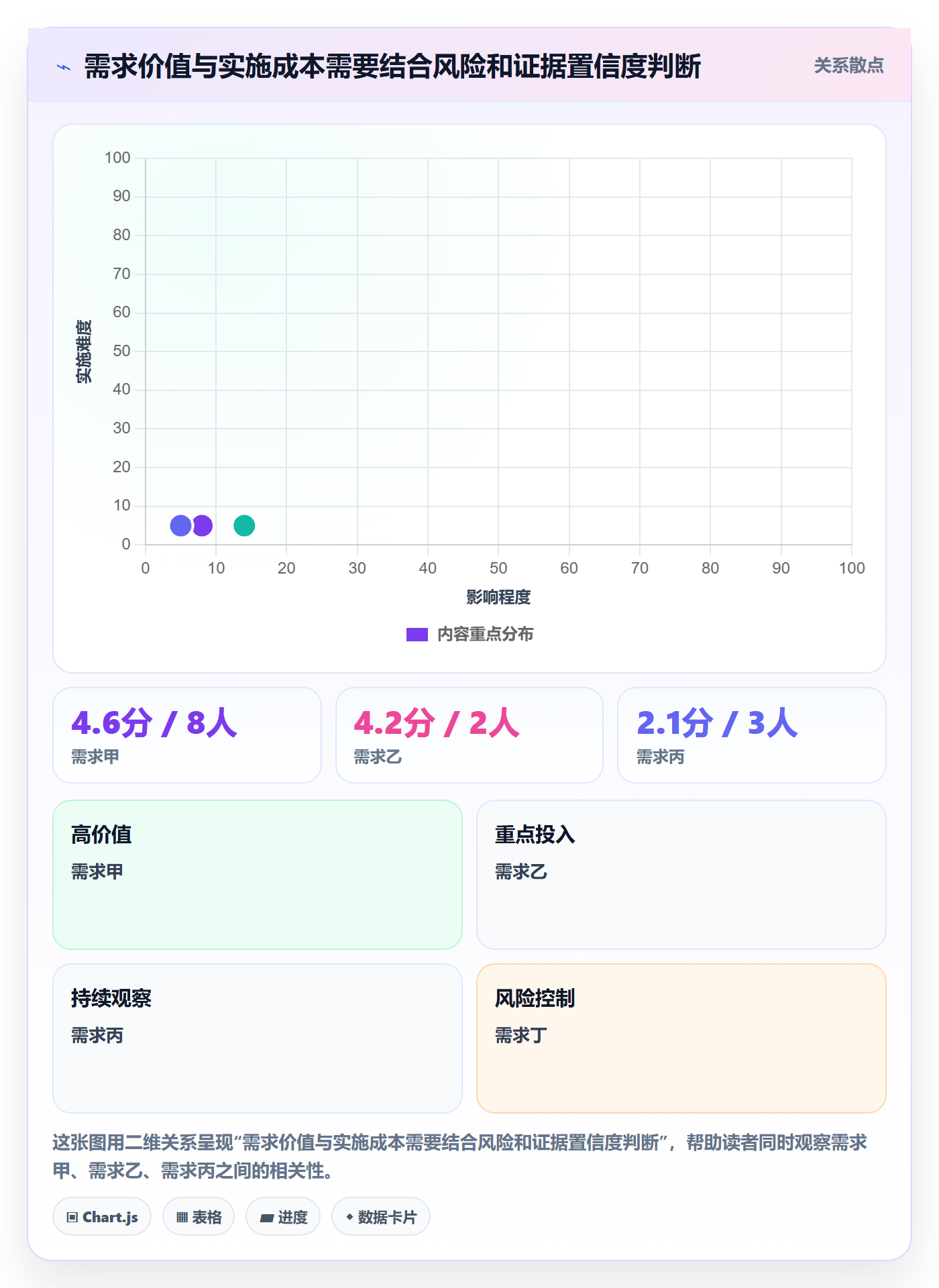 需求评审流程与规范:管理层需求管理实操方法关键指标