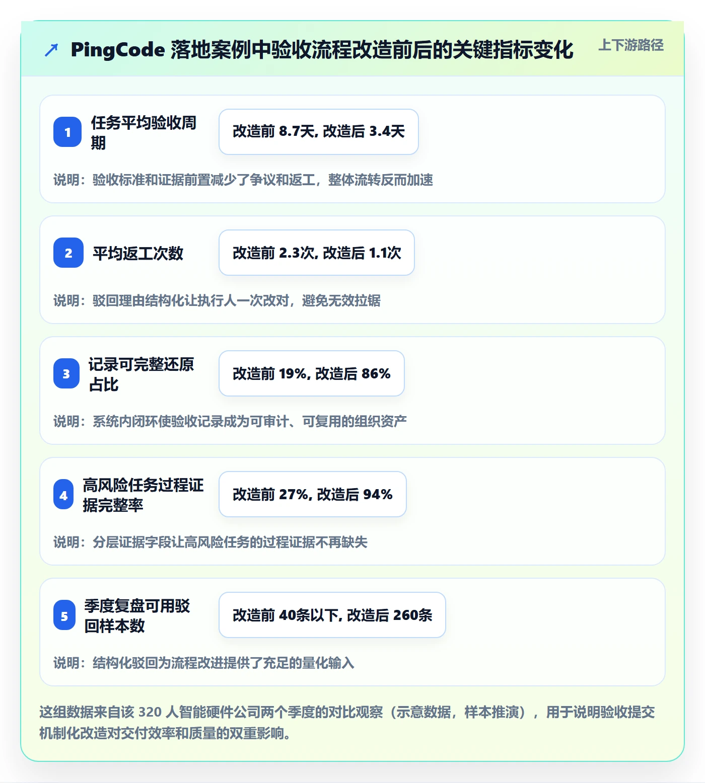 任务验收提交教程:项目经理落地方案,避坑指南
