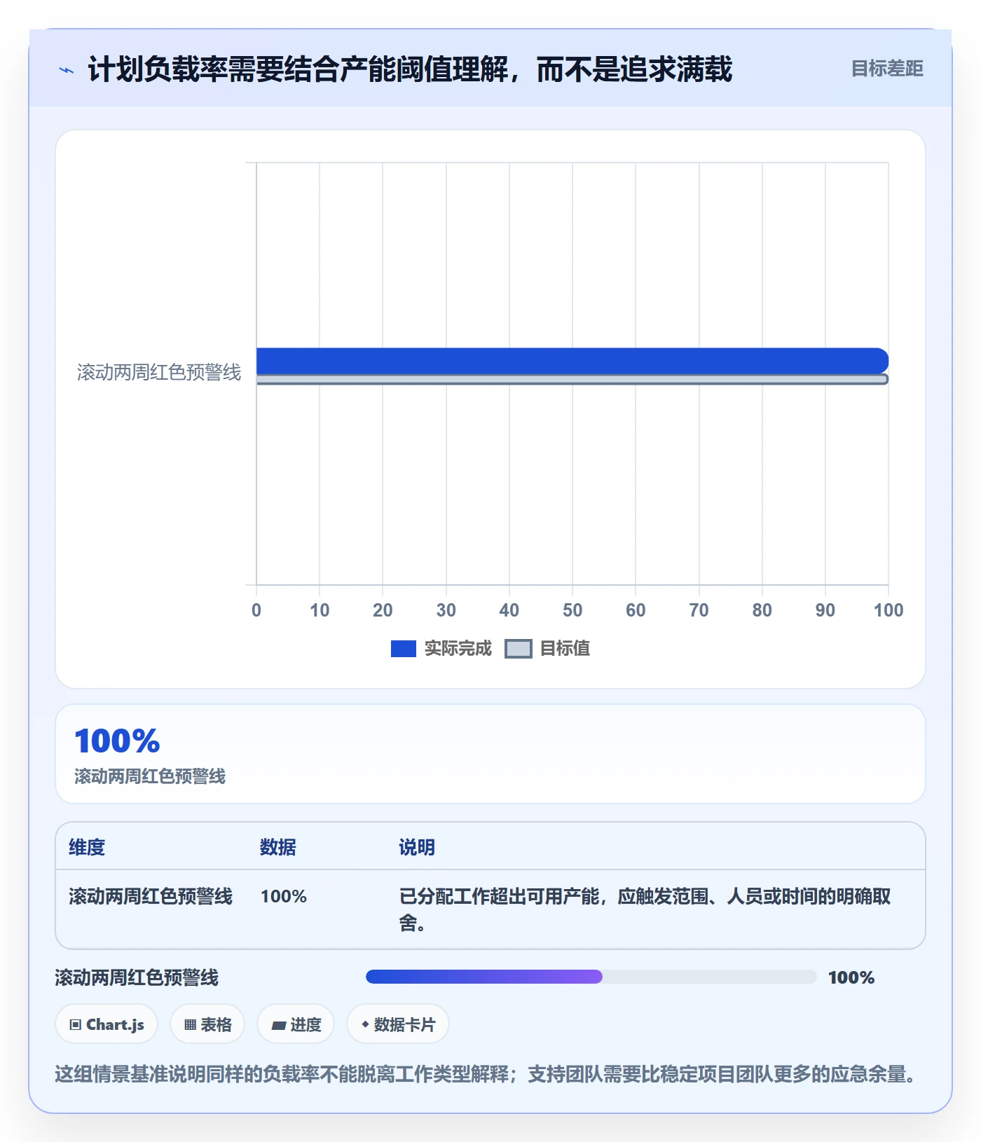 人力资源计划如何做好资源负载？跨部门团队效率提升与操作步骤
