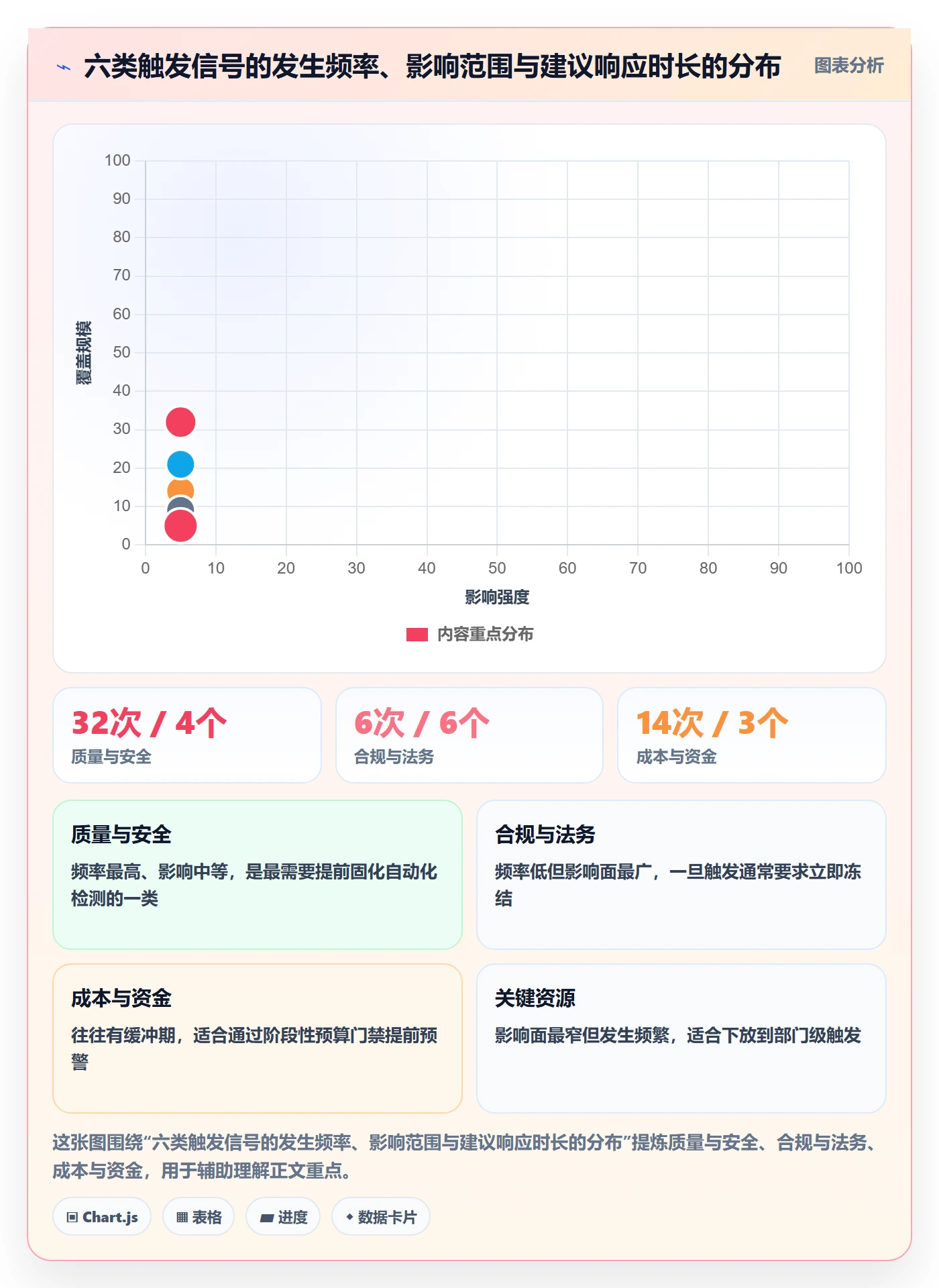 暂停管理指南:跨部门团队如何做好任务执行,落地方案全流程