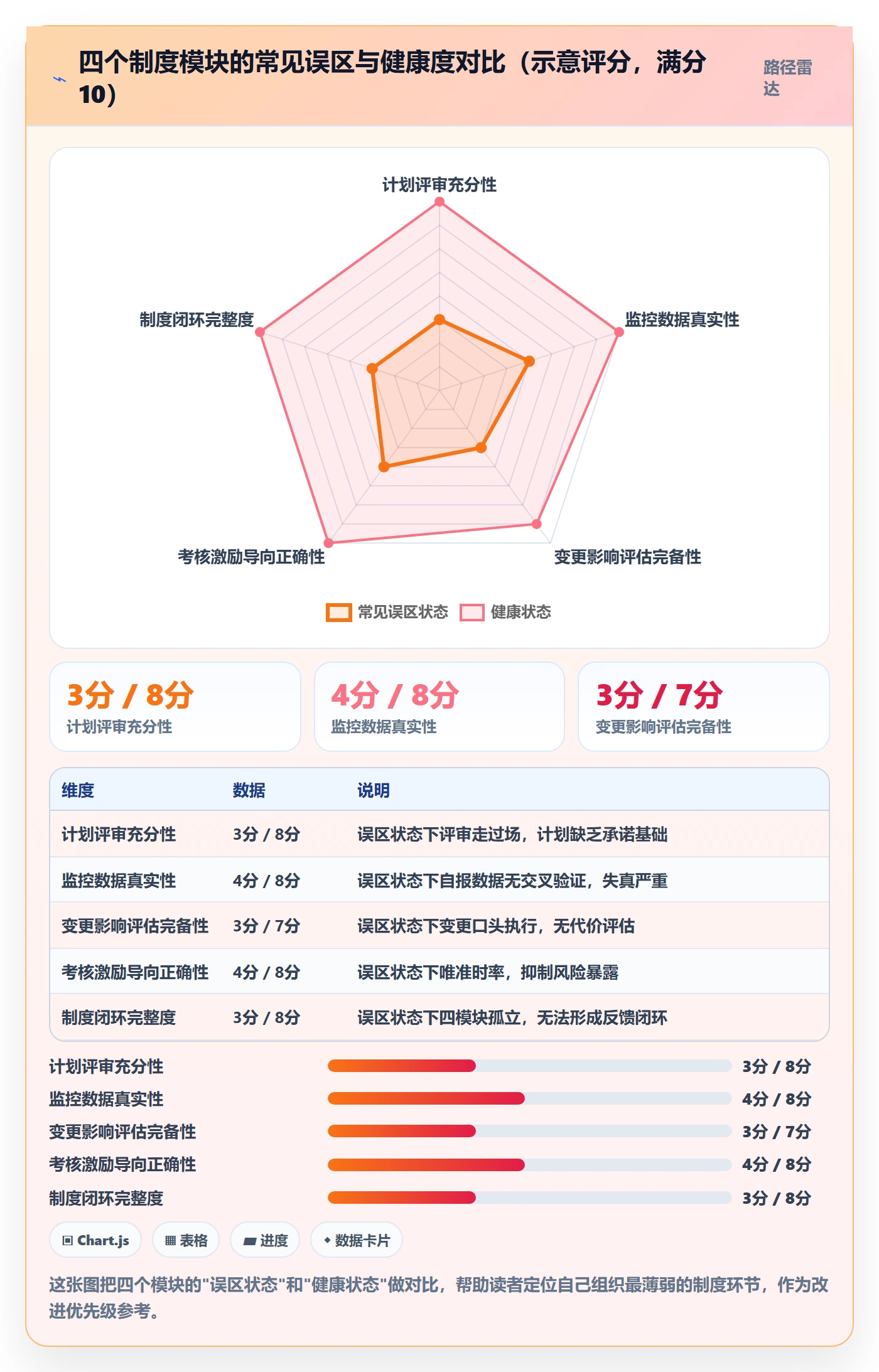 阶段进度落地方案:项目经理开展进度管理的制度设计案例解析