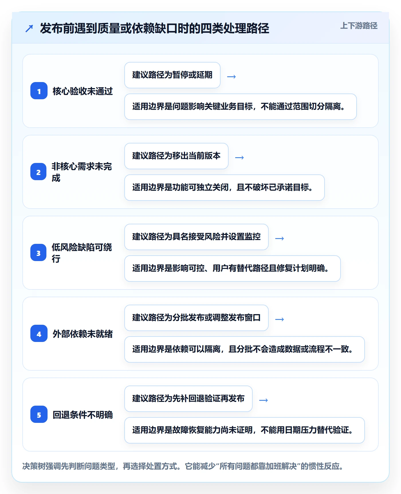 版本管理版本教程：项目经理最佳实践，避坑指南