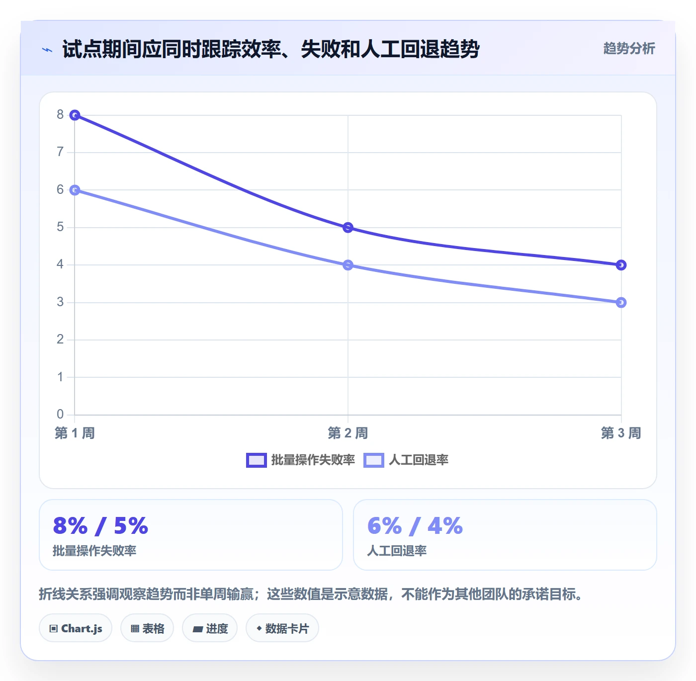 需求管理如何做好需求分析?项目经理制度设计与操作步骤