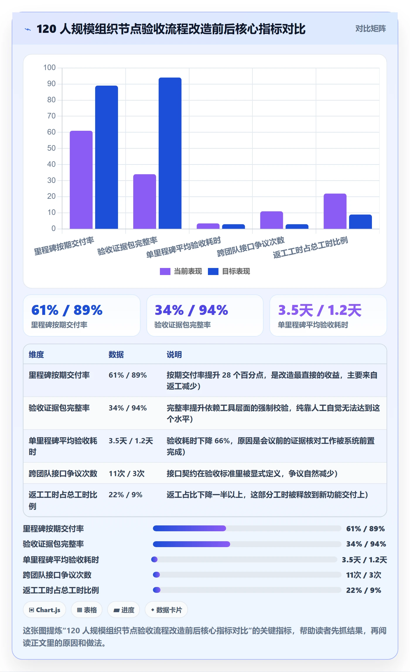 节点验收实操方法:产品经理提升里程碑效率的流程优化方法与模板