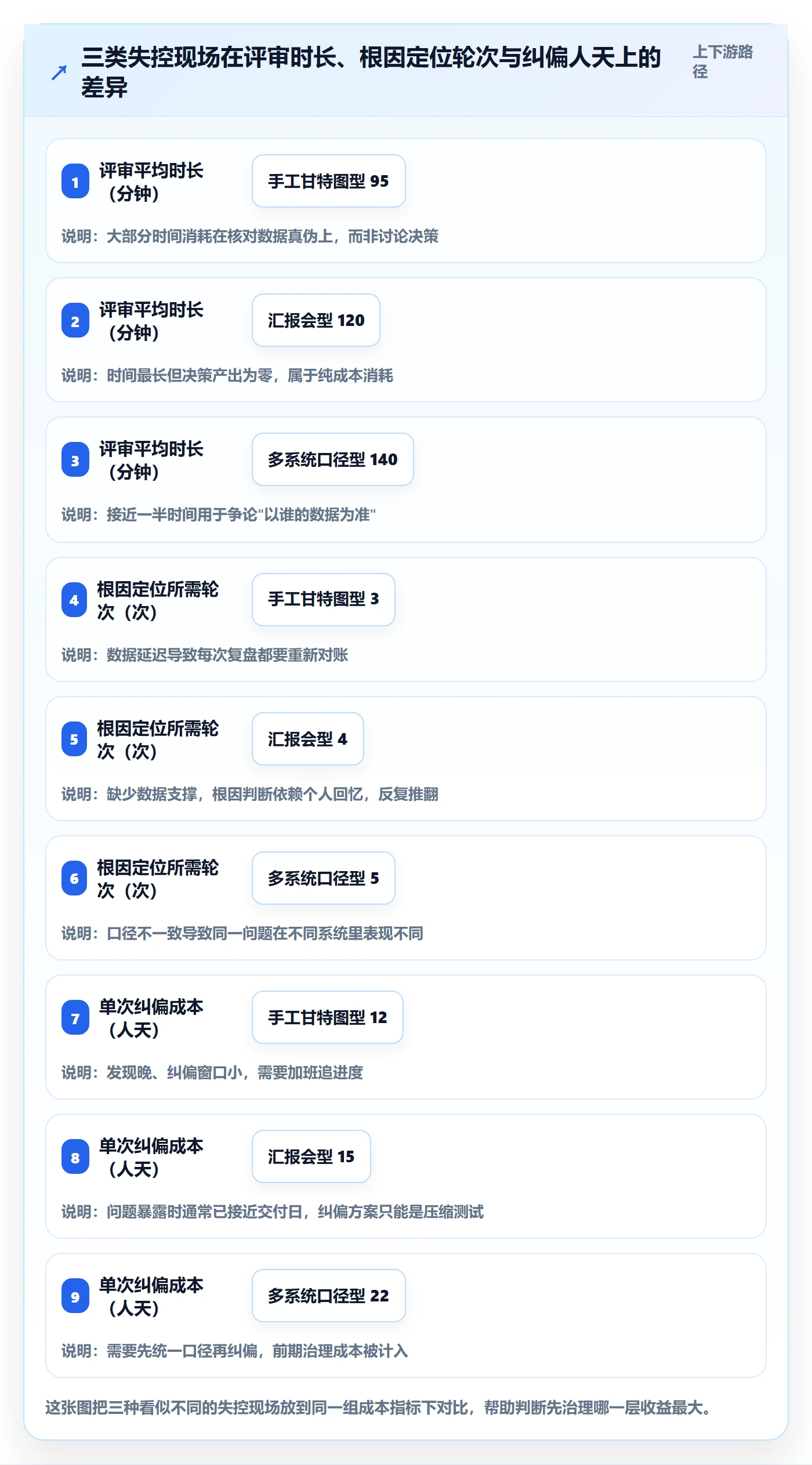 关键节点管理指南:管理层如何做好里程碑,数据分析全流程