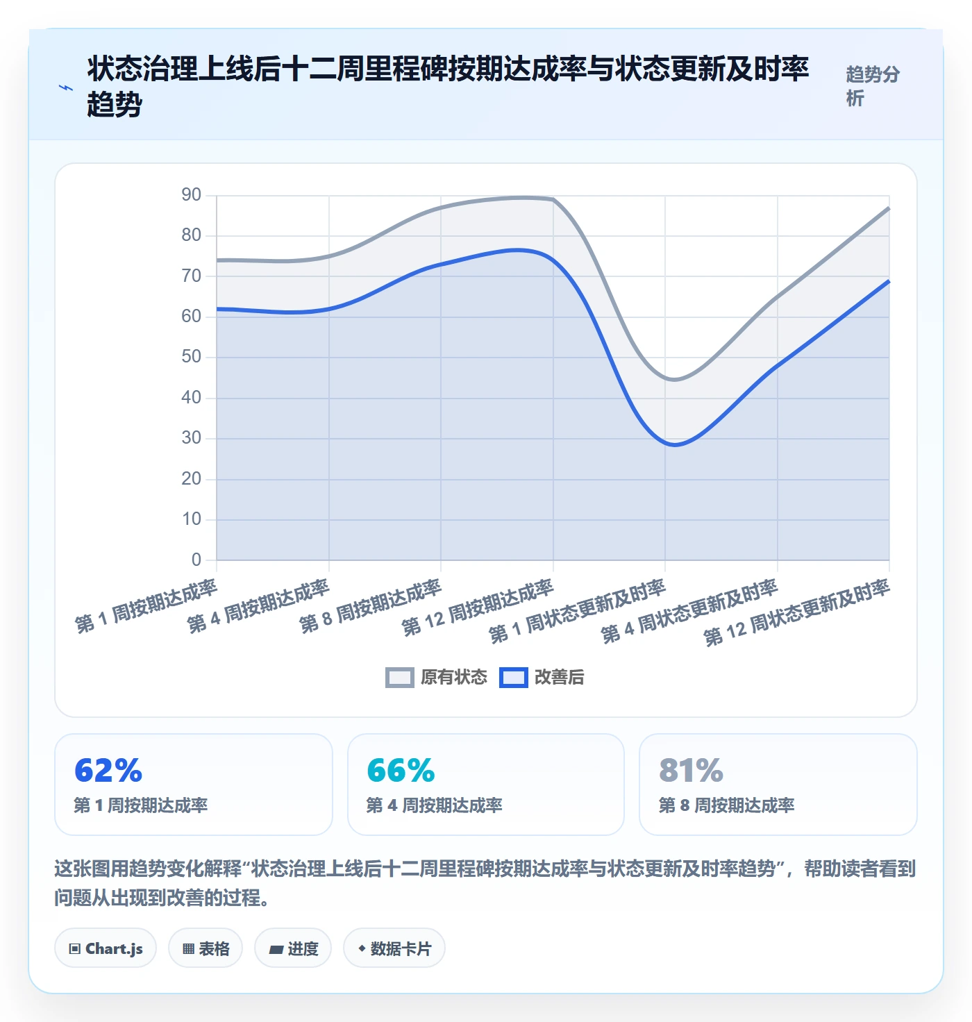 节点状态管理指南:管理层如何做好里程碑,入门指南全流程