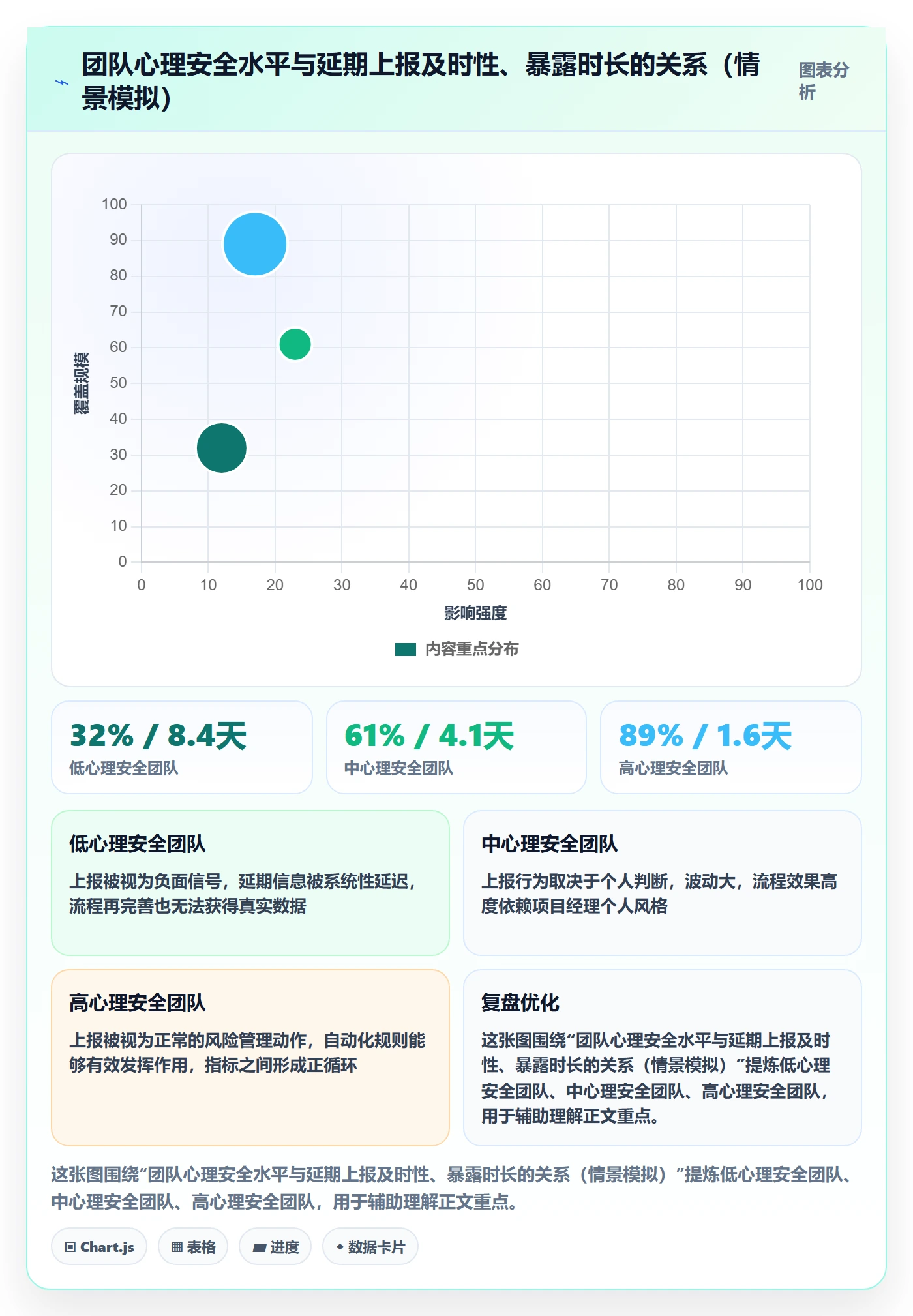 延期流程与规范：PMO任务执行落地方案关键指标