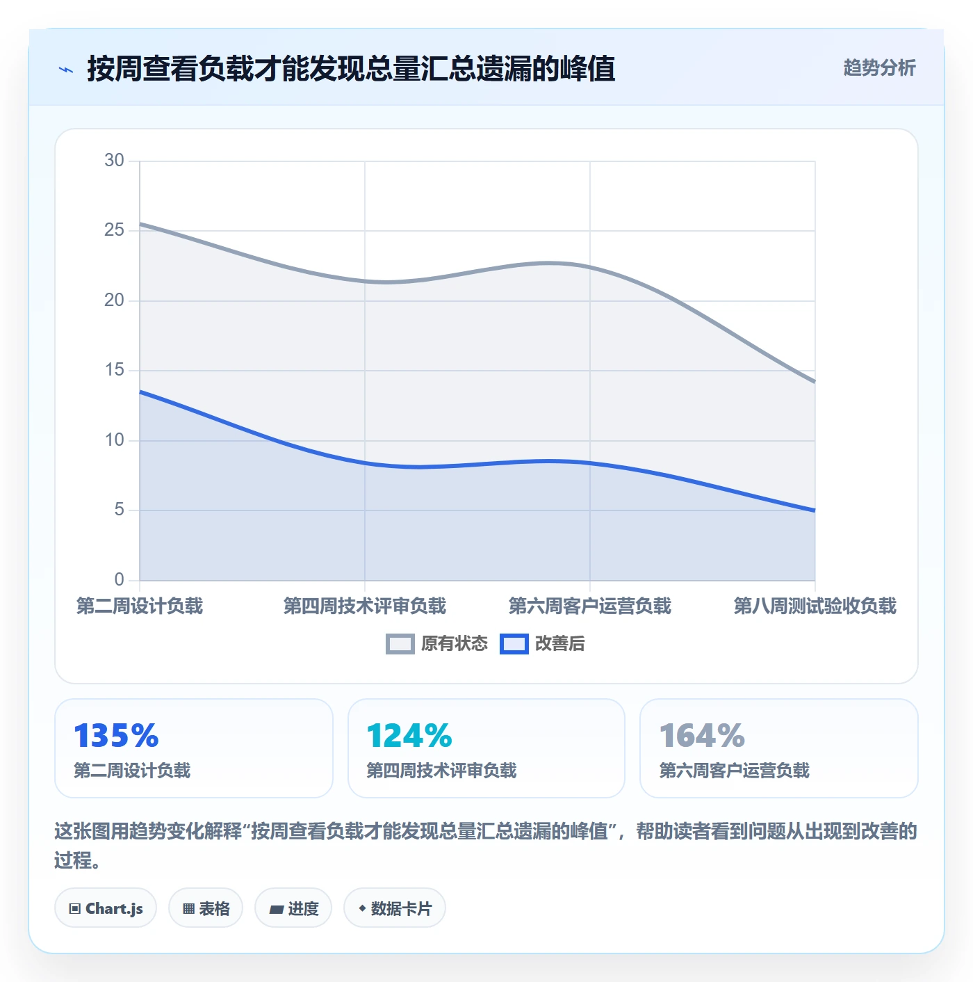 产能管理指南:跨部门团队如何做好资源负载,流程优化全流程