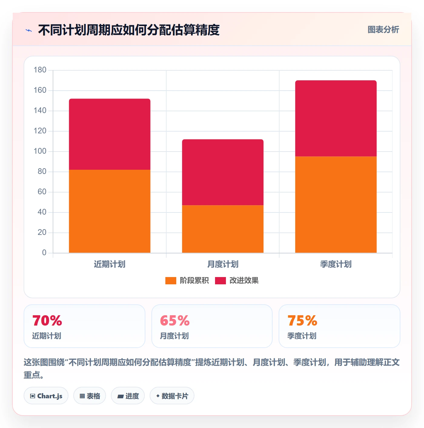 可用工时怎么做?产品经理协同管理:人力资源计划从0到1