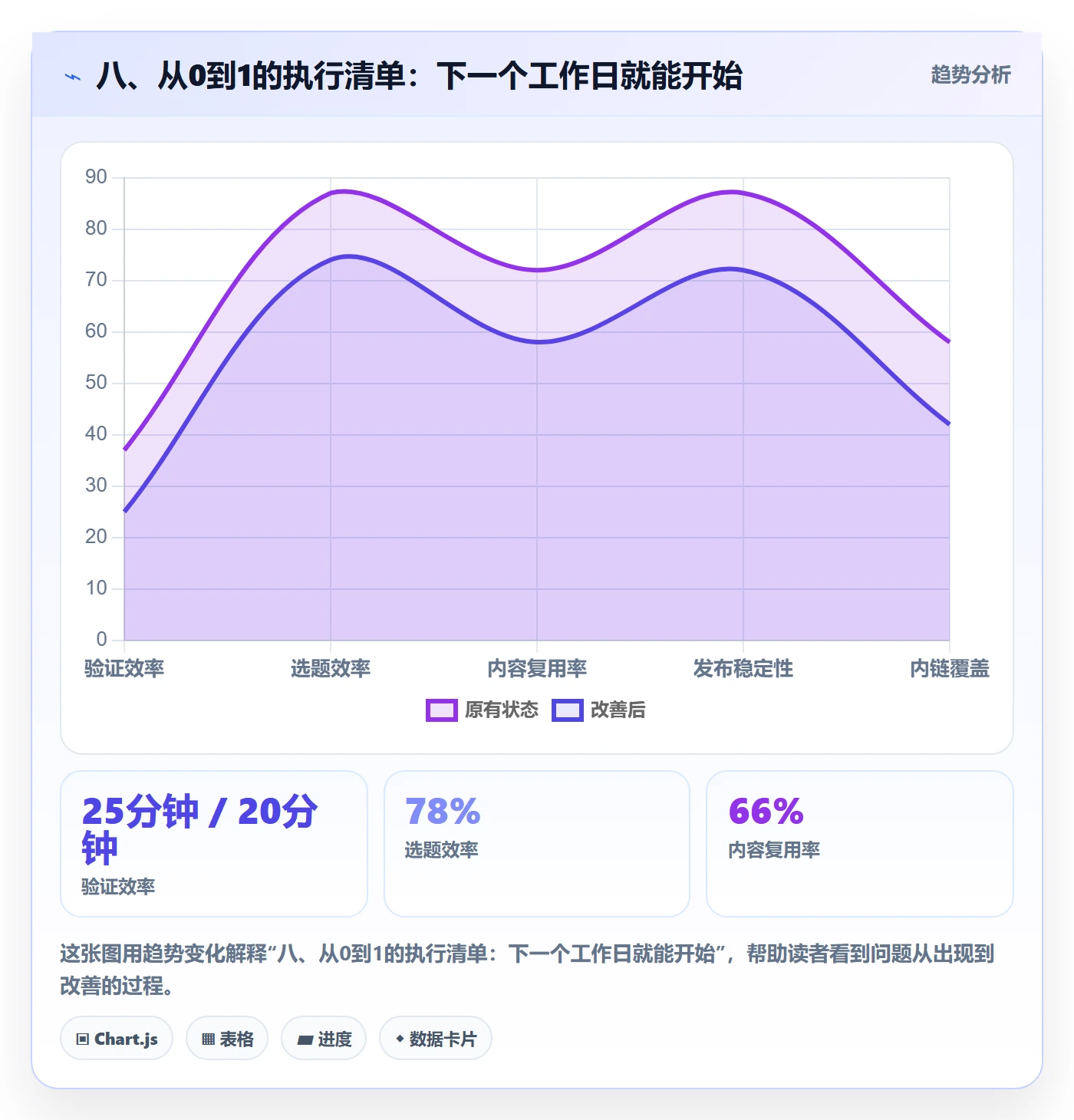 八、从0到1的执行清单:下一个工作日就能开始