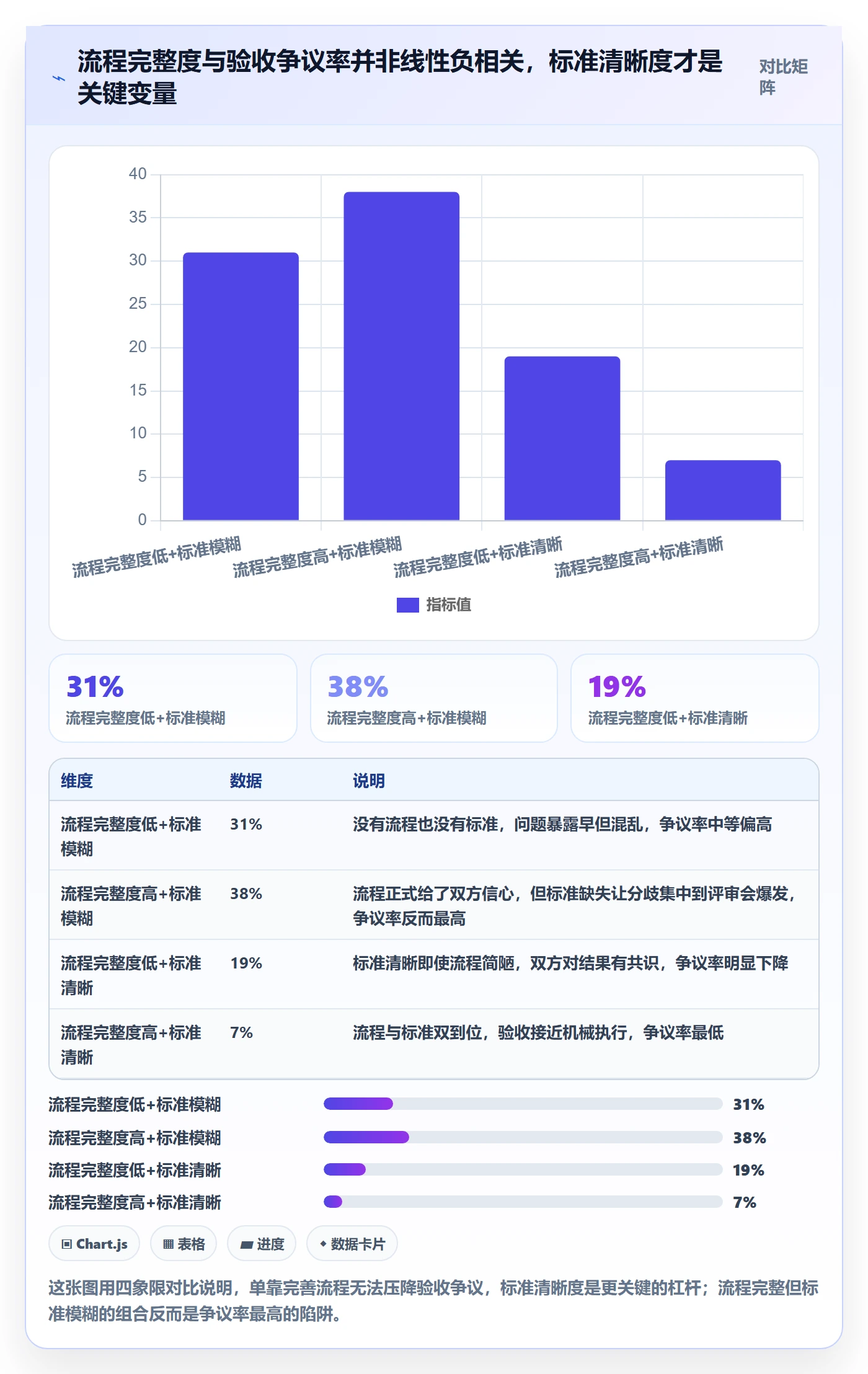 验收流程与规范：项目成员任务验收入门指南关键指标