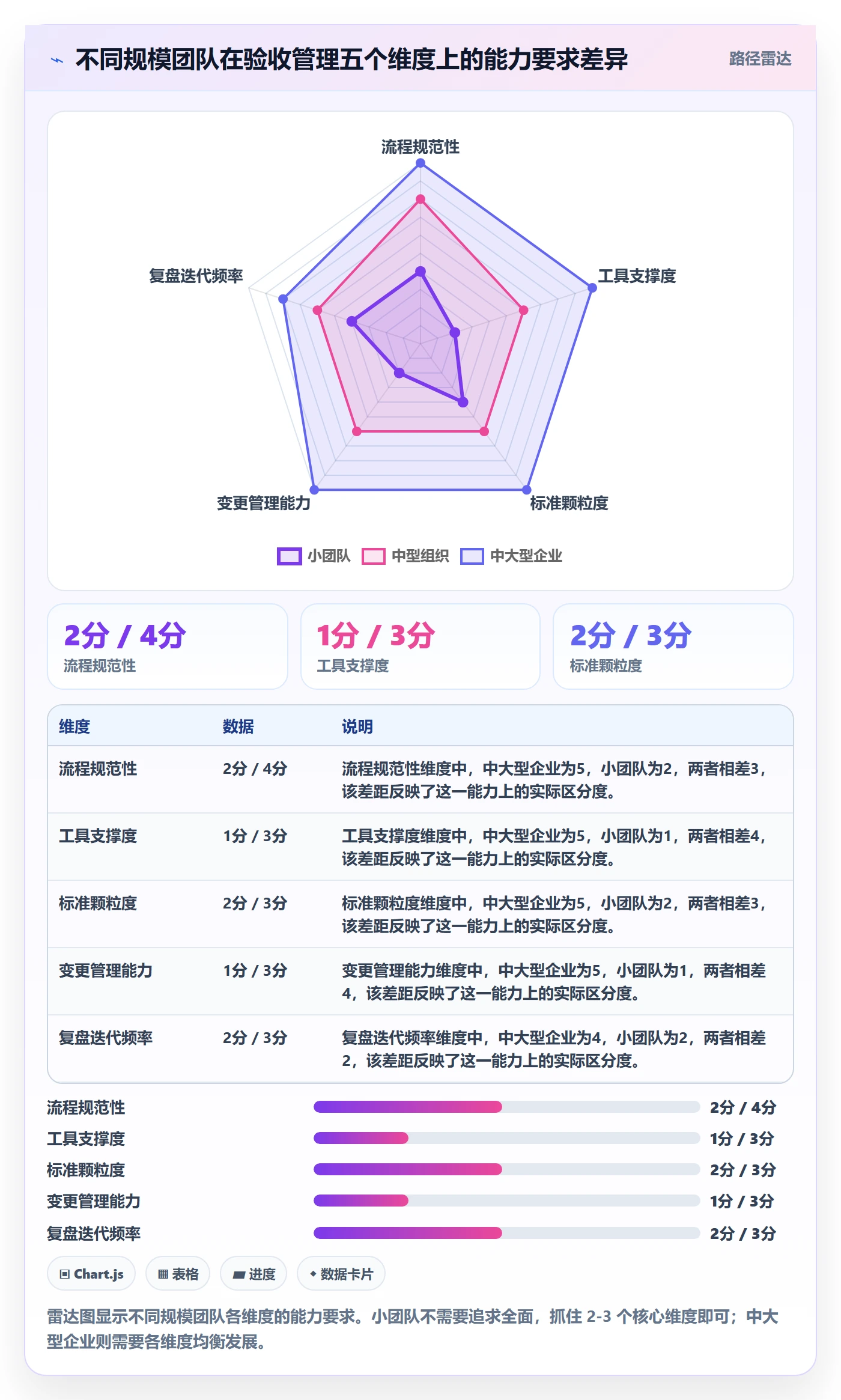 验收标准怎么做？PMO实操方法：任务验收从0到1