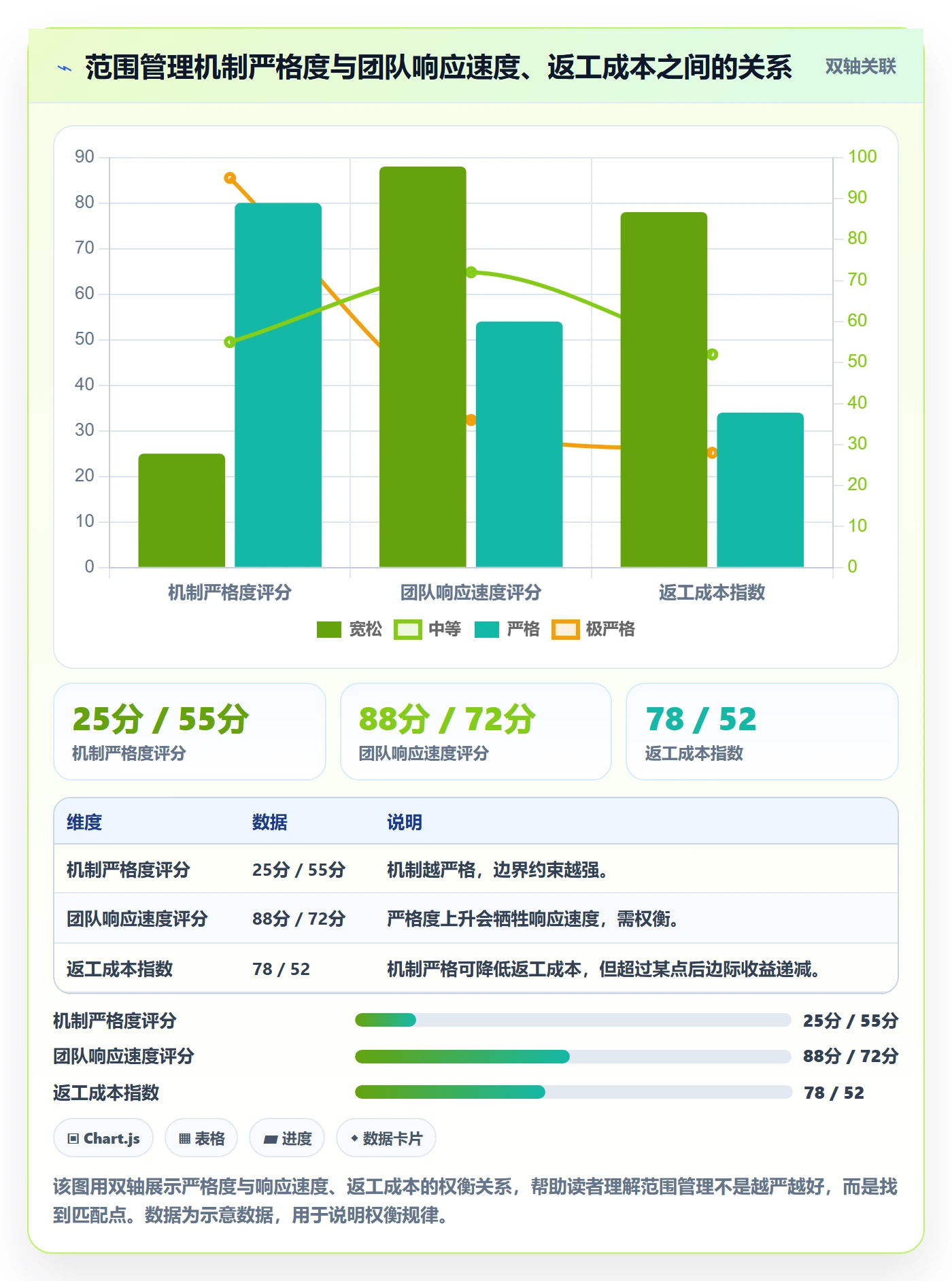 项目范围工作范围教程:研发团队入门指南,避坑指南