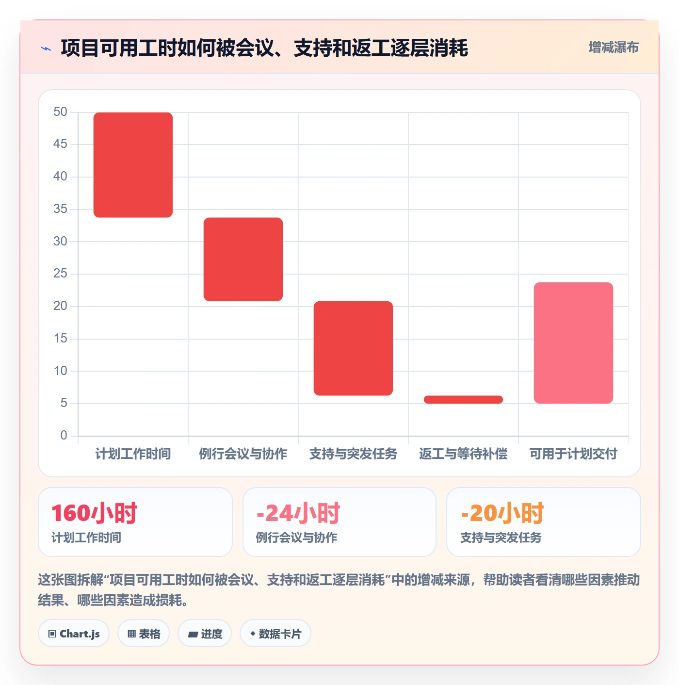 资源管理如何做好团队？项目经理数据分析与操作步骤