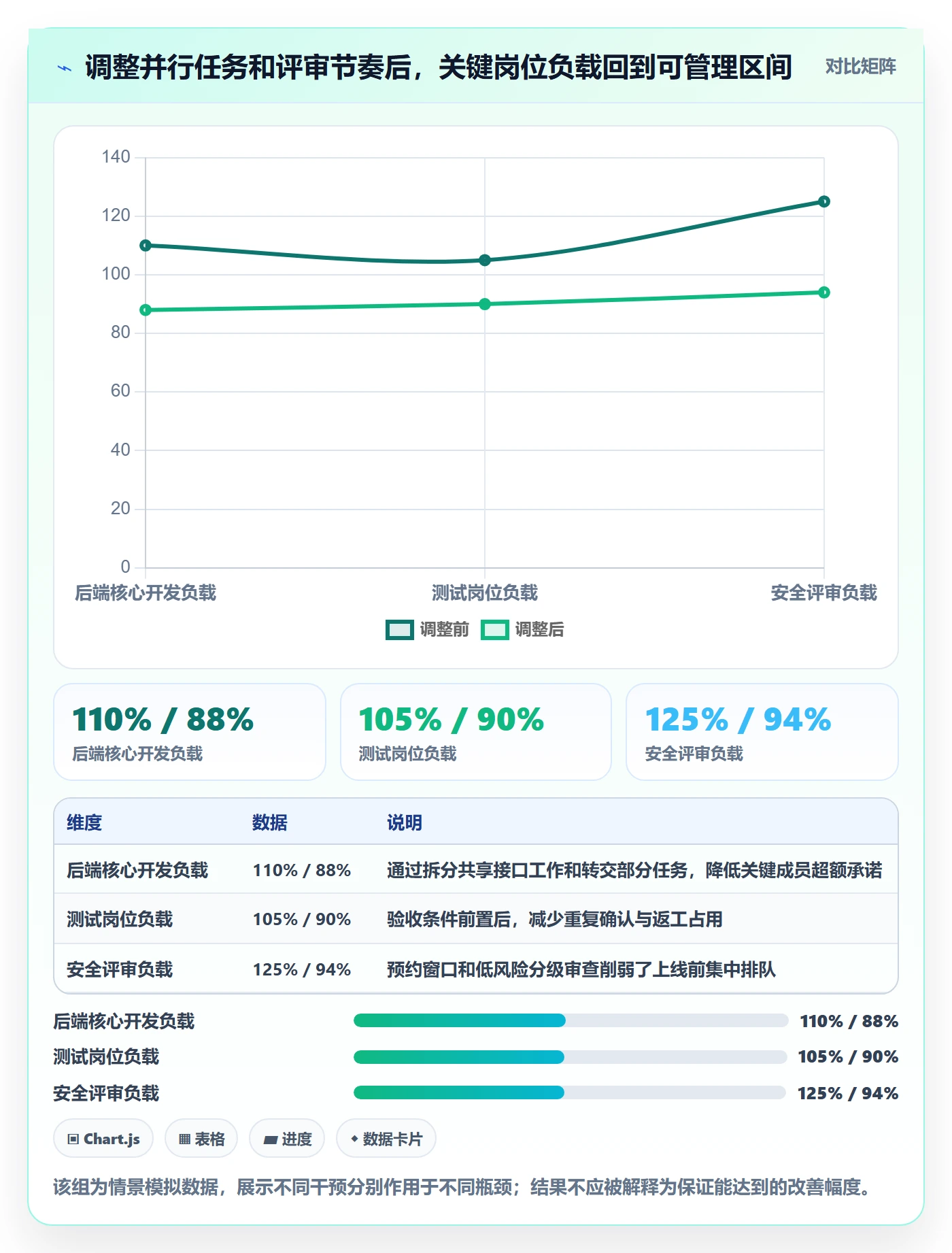 资源平衡管理指南:项目成员如何做好资源负载,效率提升全流程