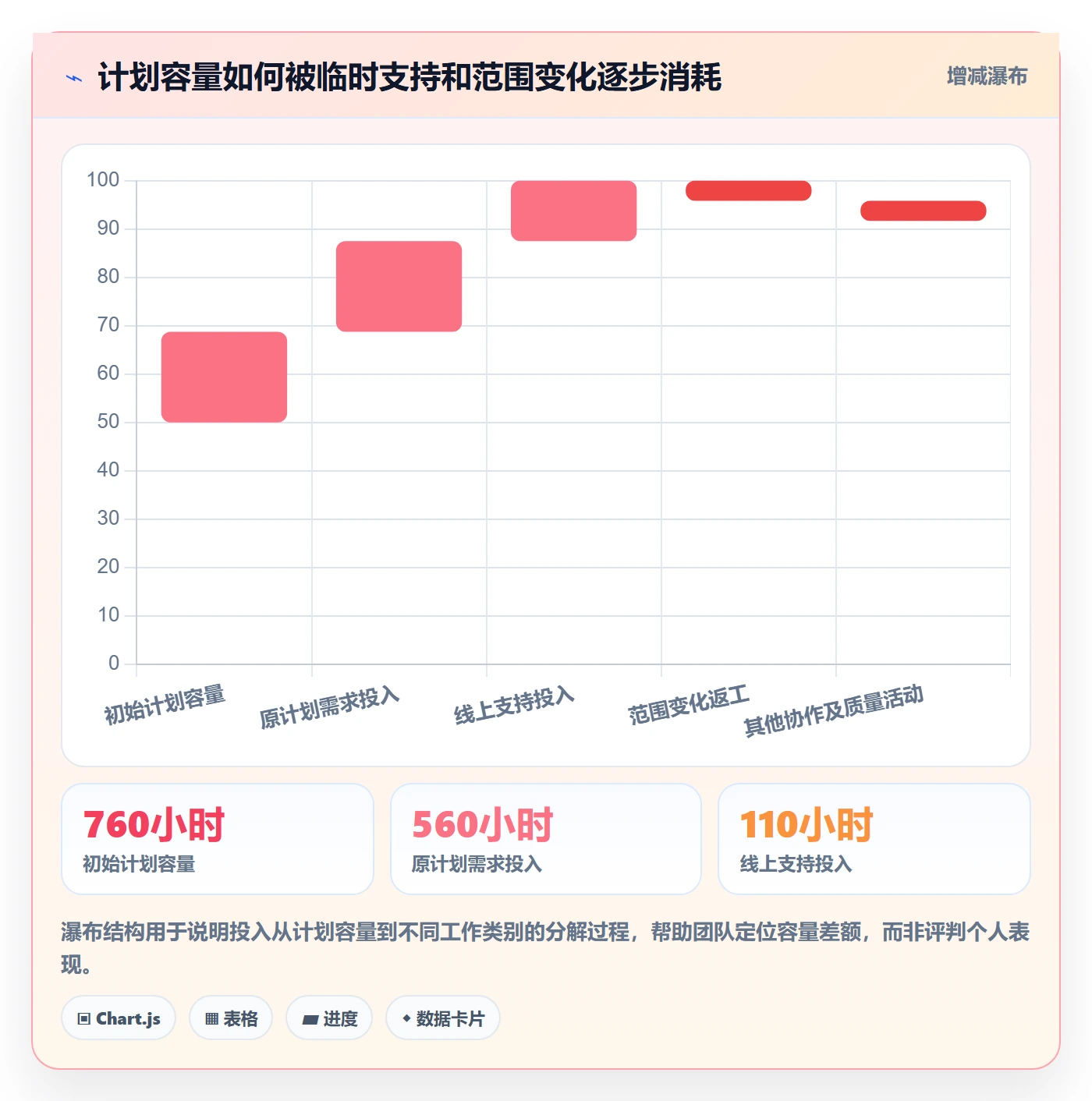 工时管理指南:研发团队如何做好工时管理,入门指南全流程