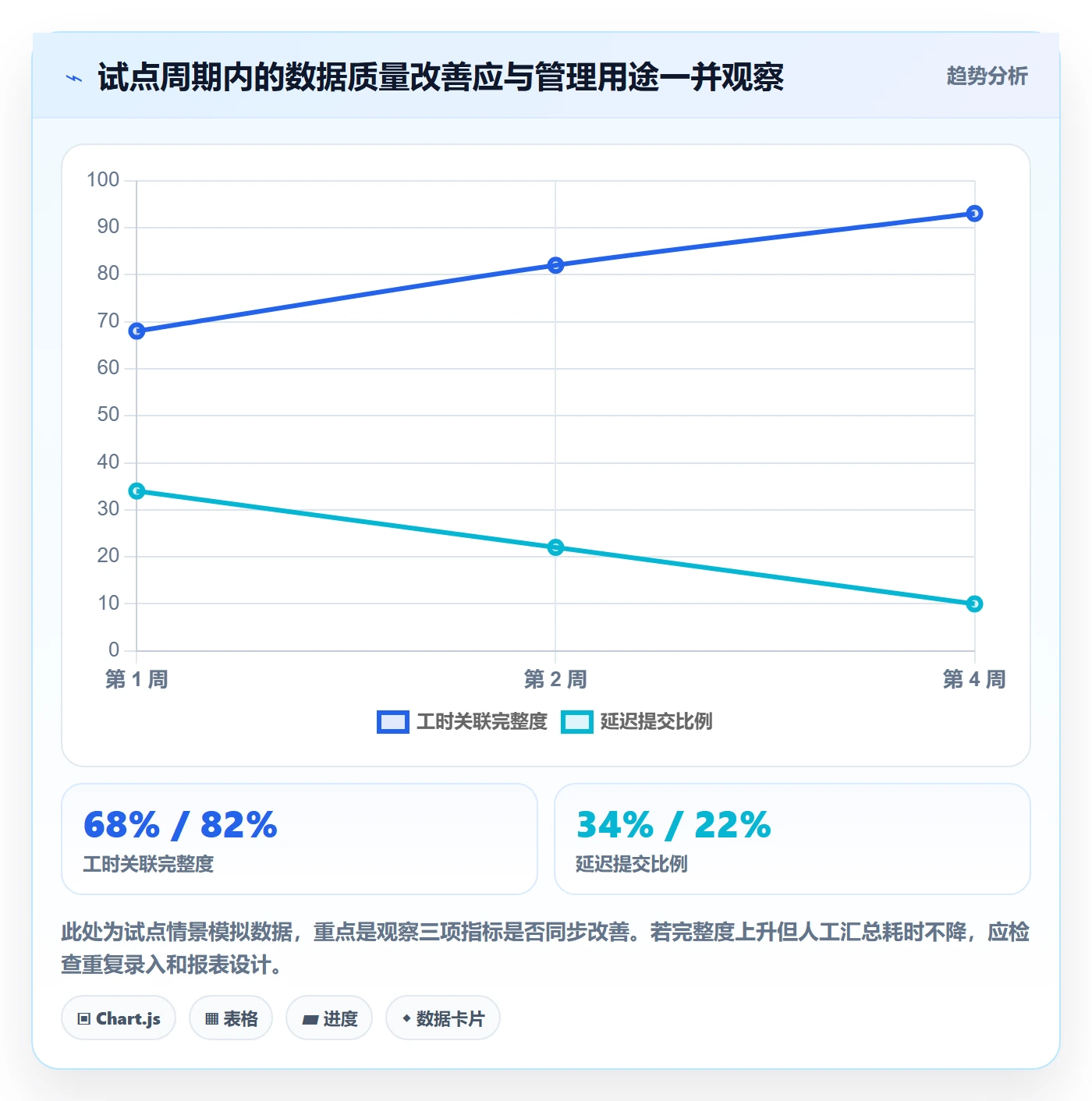 工时怎么做?项目成员协同管理:工时管理从0到1