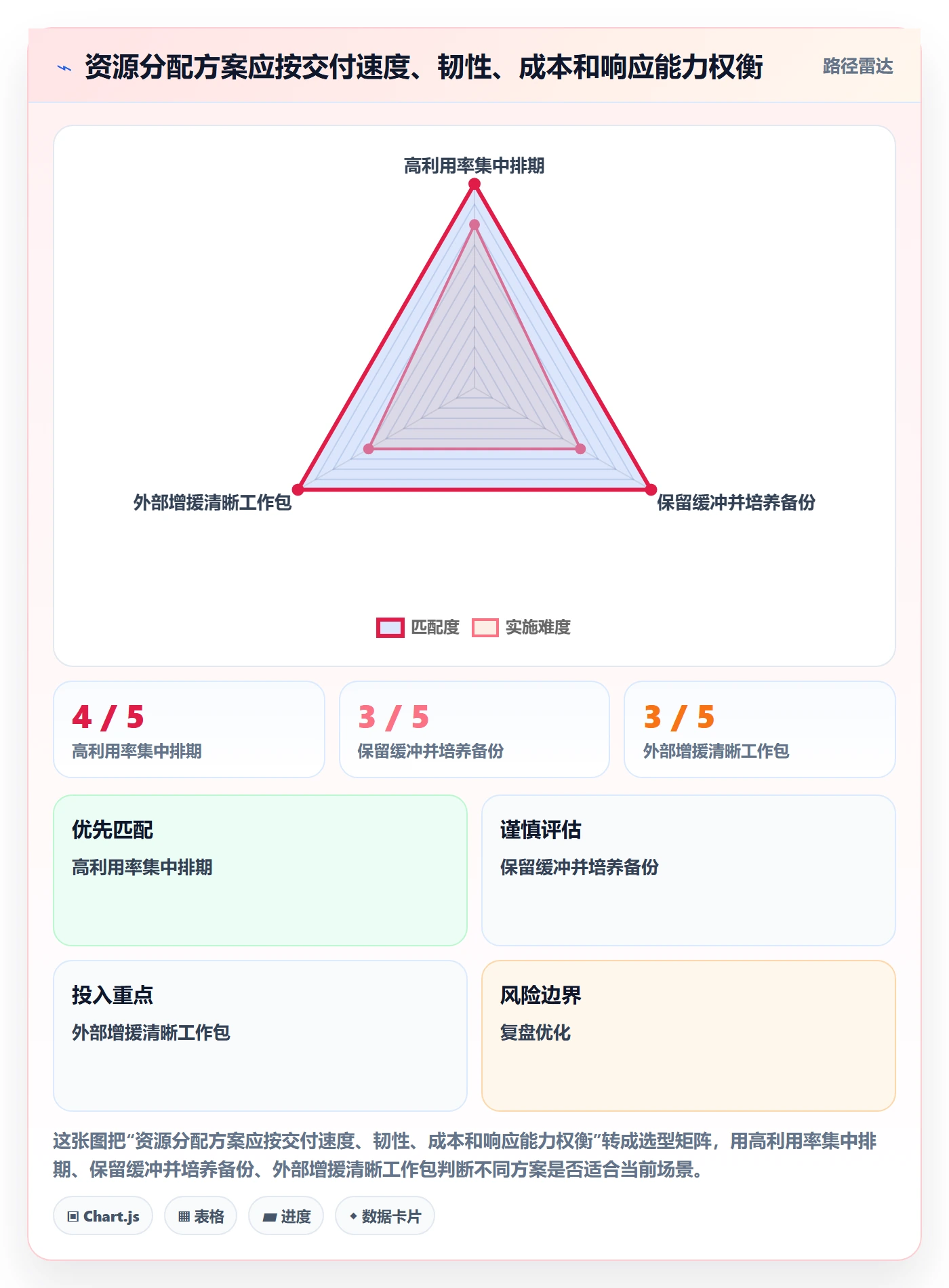 岗位实操方法:项目负责人提升资源管理效率的入门指南方法与模板