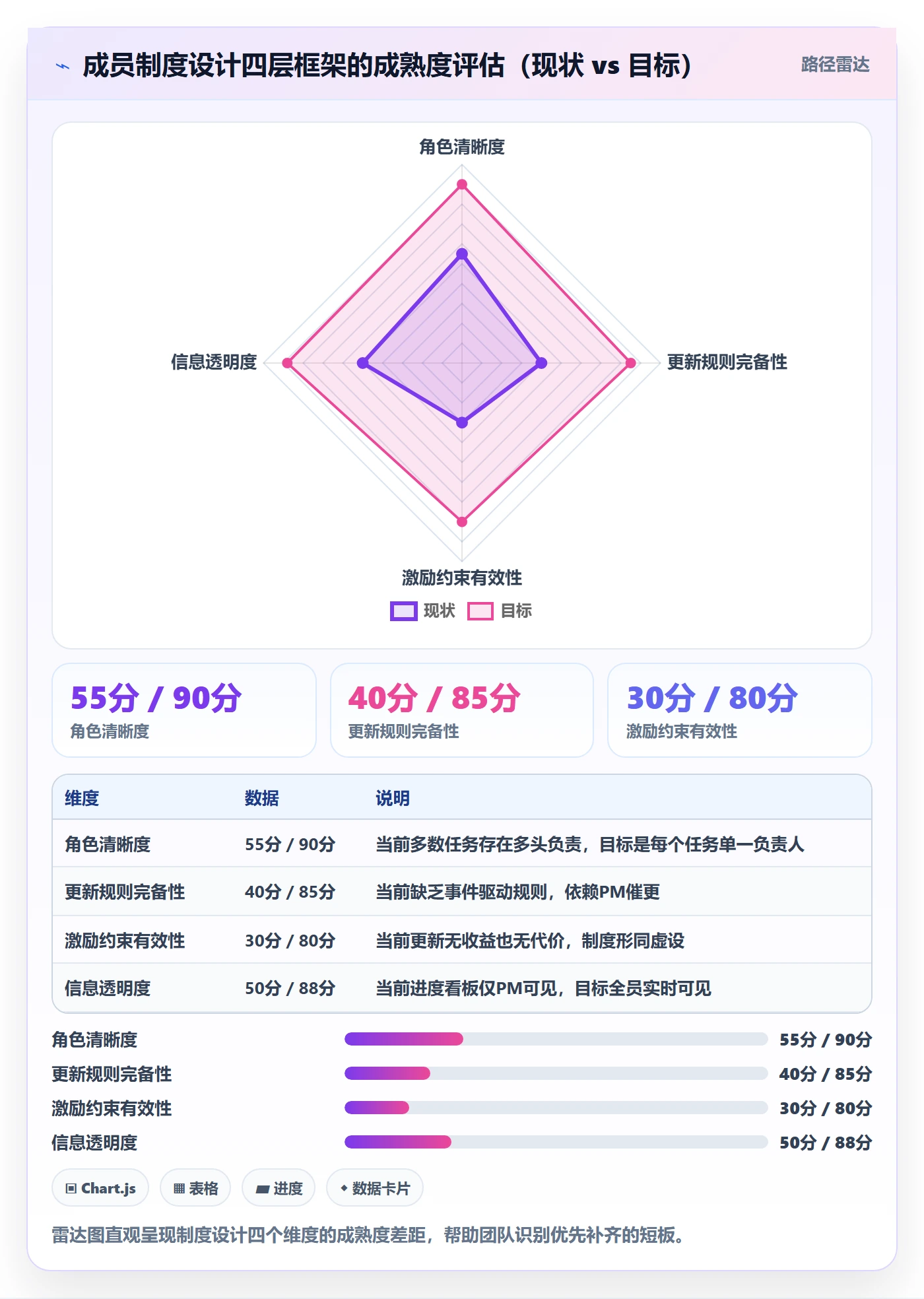 进度管理计划进度教程:项目成员制度设计,避坑指南