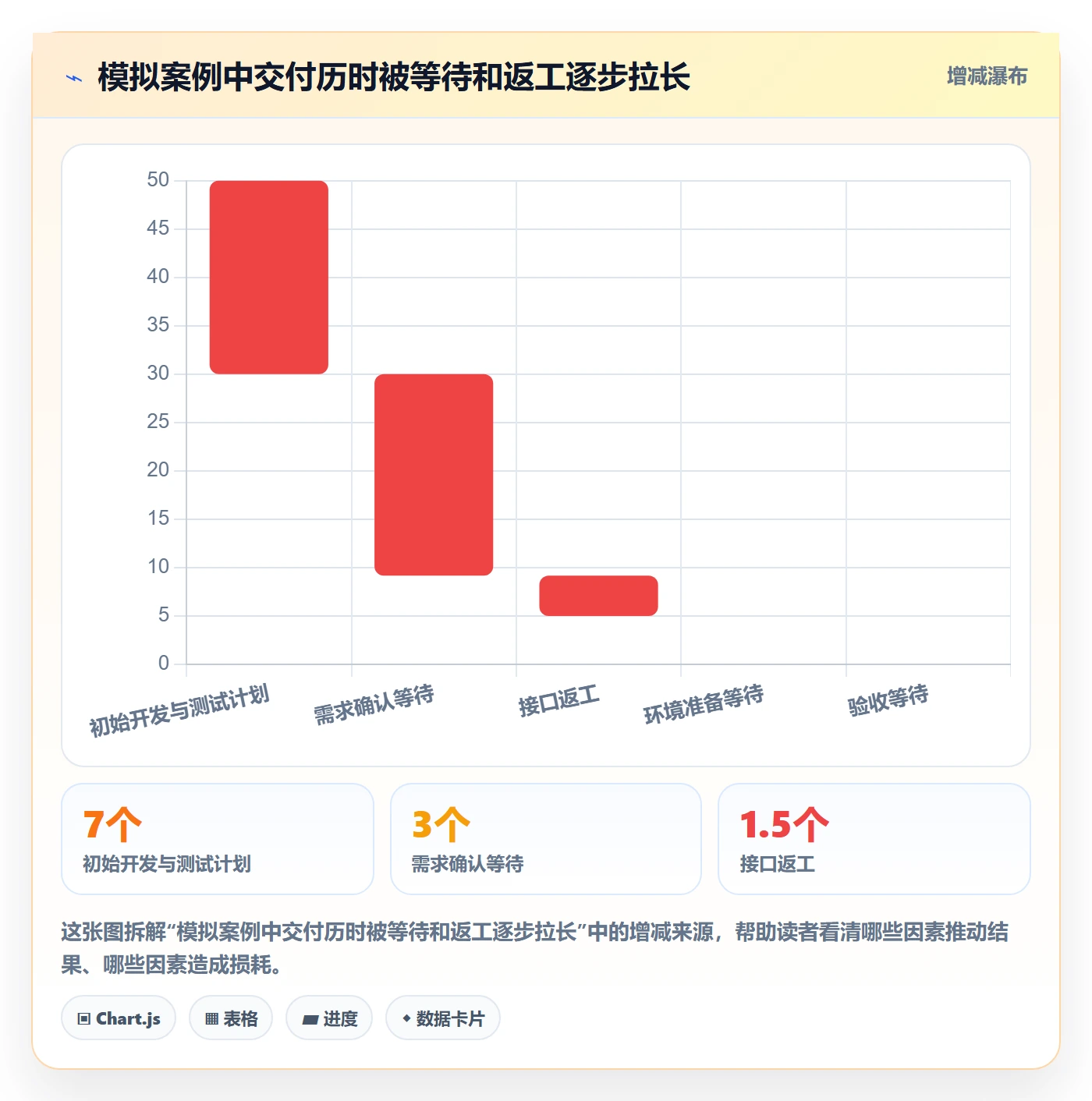 迭代管理如何做好Sprint?管理层效率提升与操作步骤