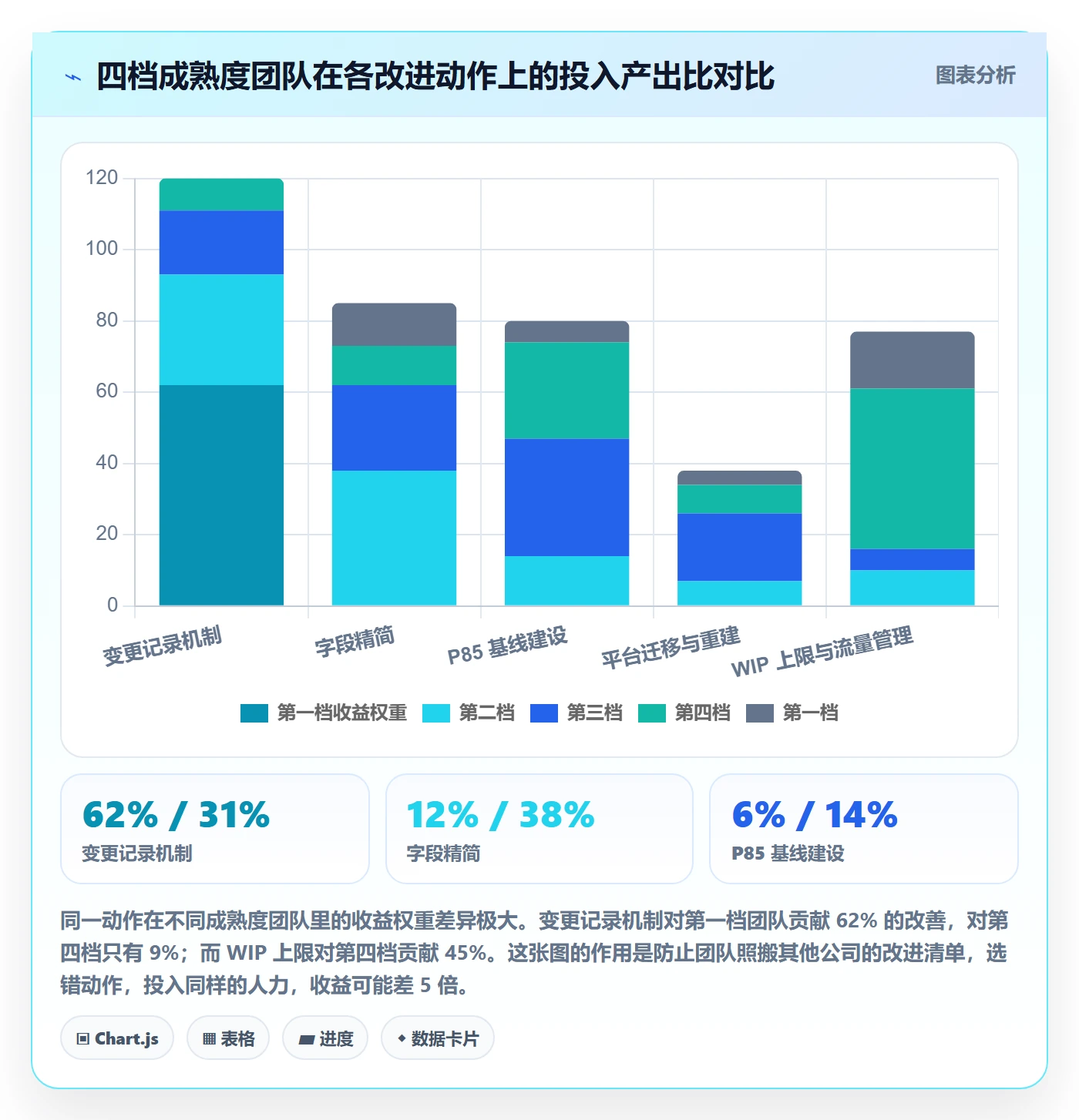 截止时间实操方法:实施团队提升任务属性效率的数据分析方法与模板