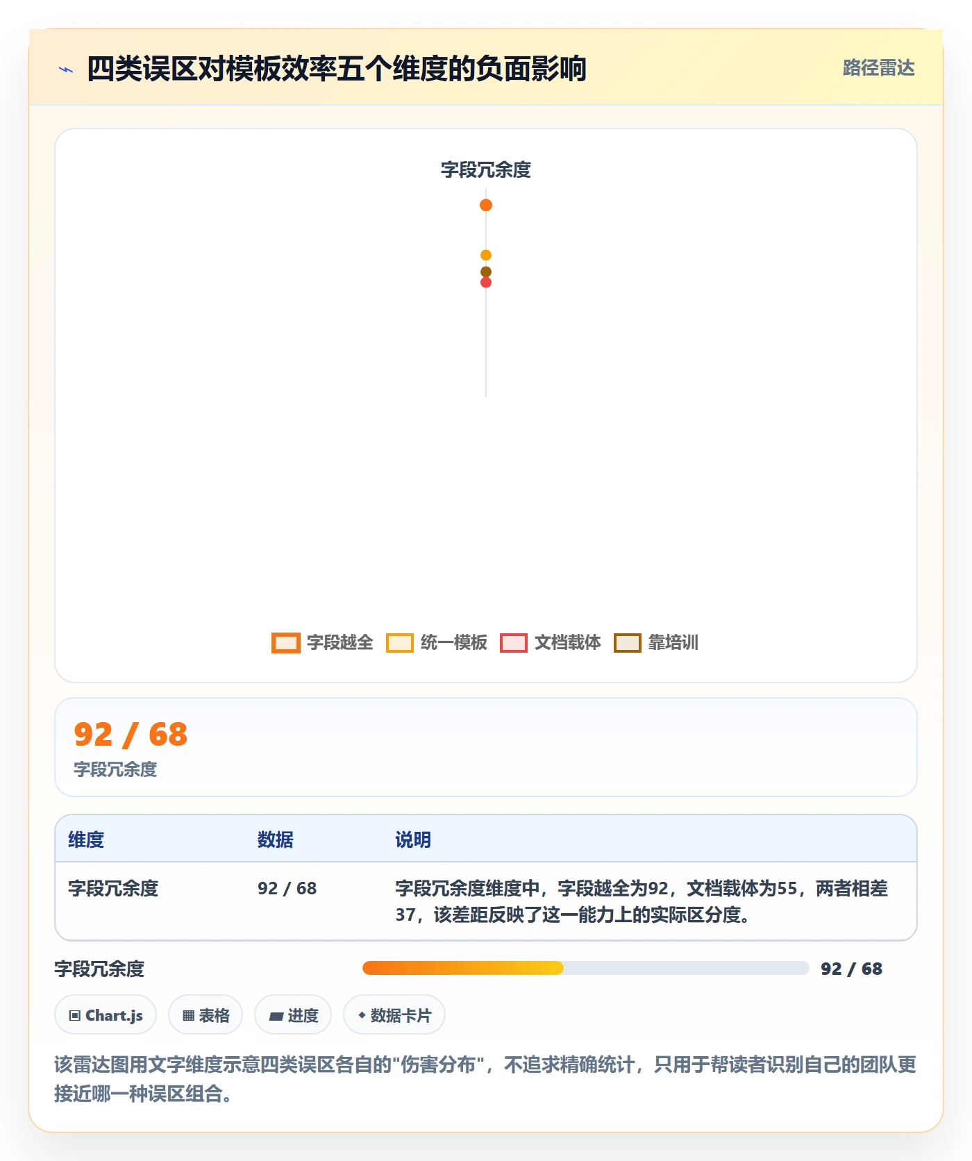 模板流程实操方法:跨部门团队提升项目模板效率的最佳实践方法与模板