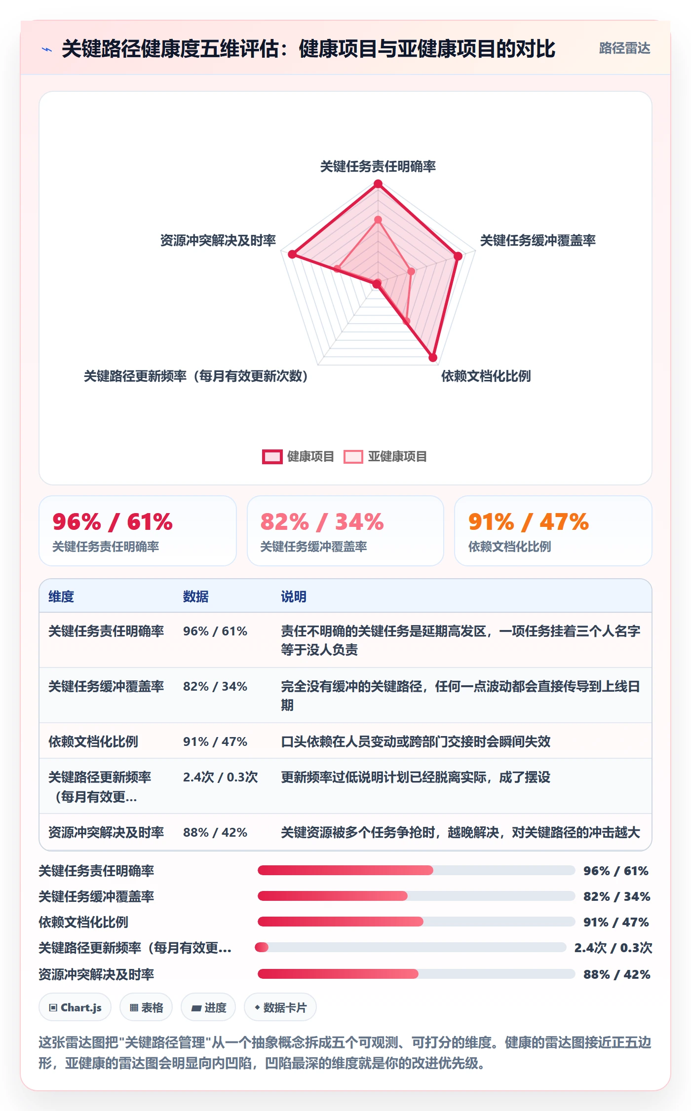 关键路径怎么做?企业管理者实操方法:任务依赖从0到1